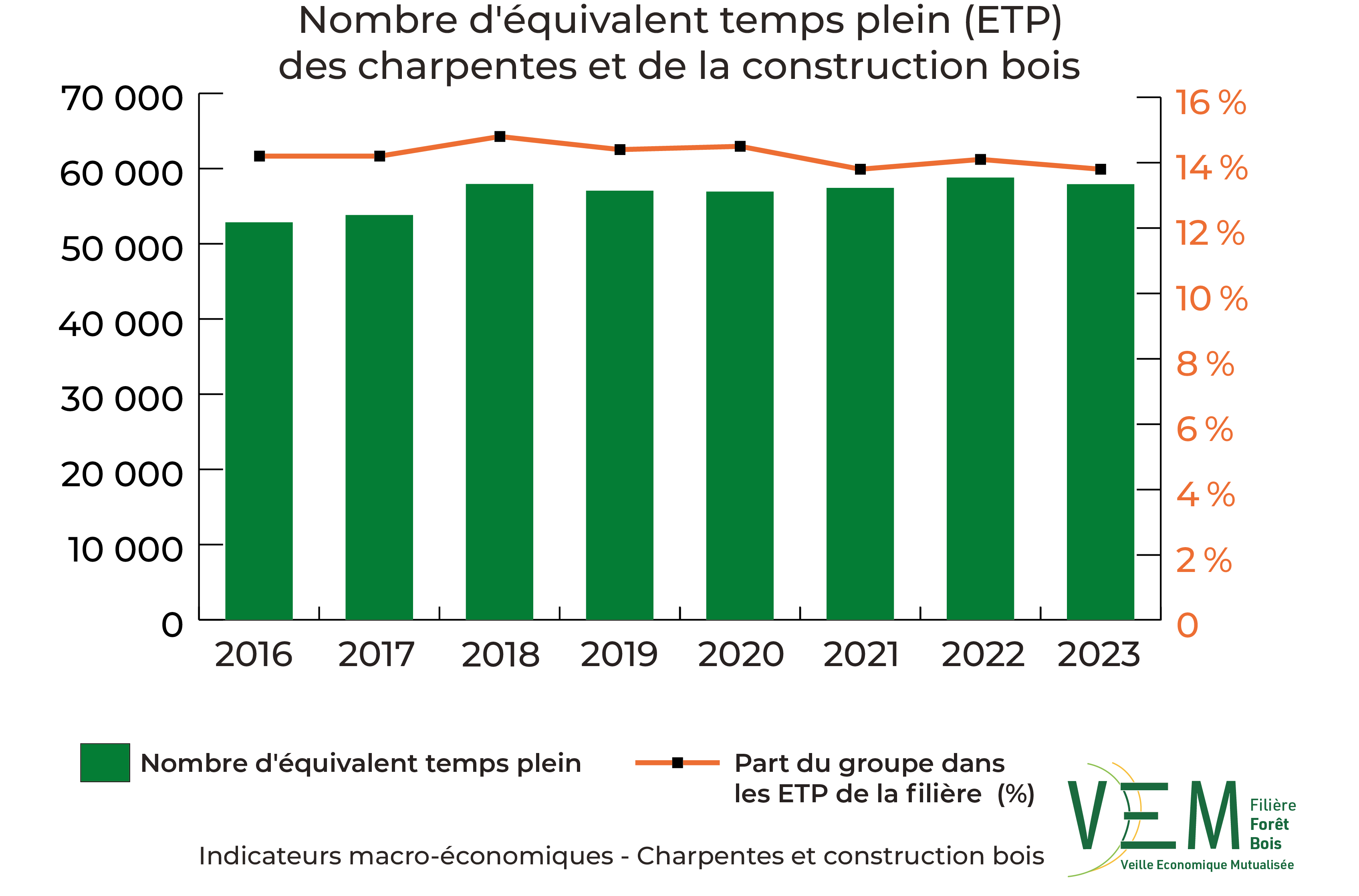 2025 IME NbETP charpentes et construction bois