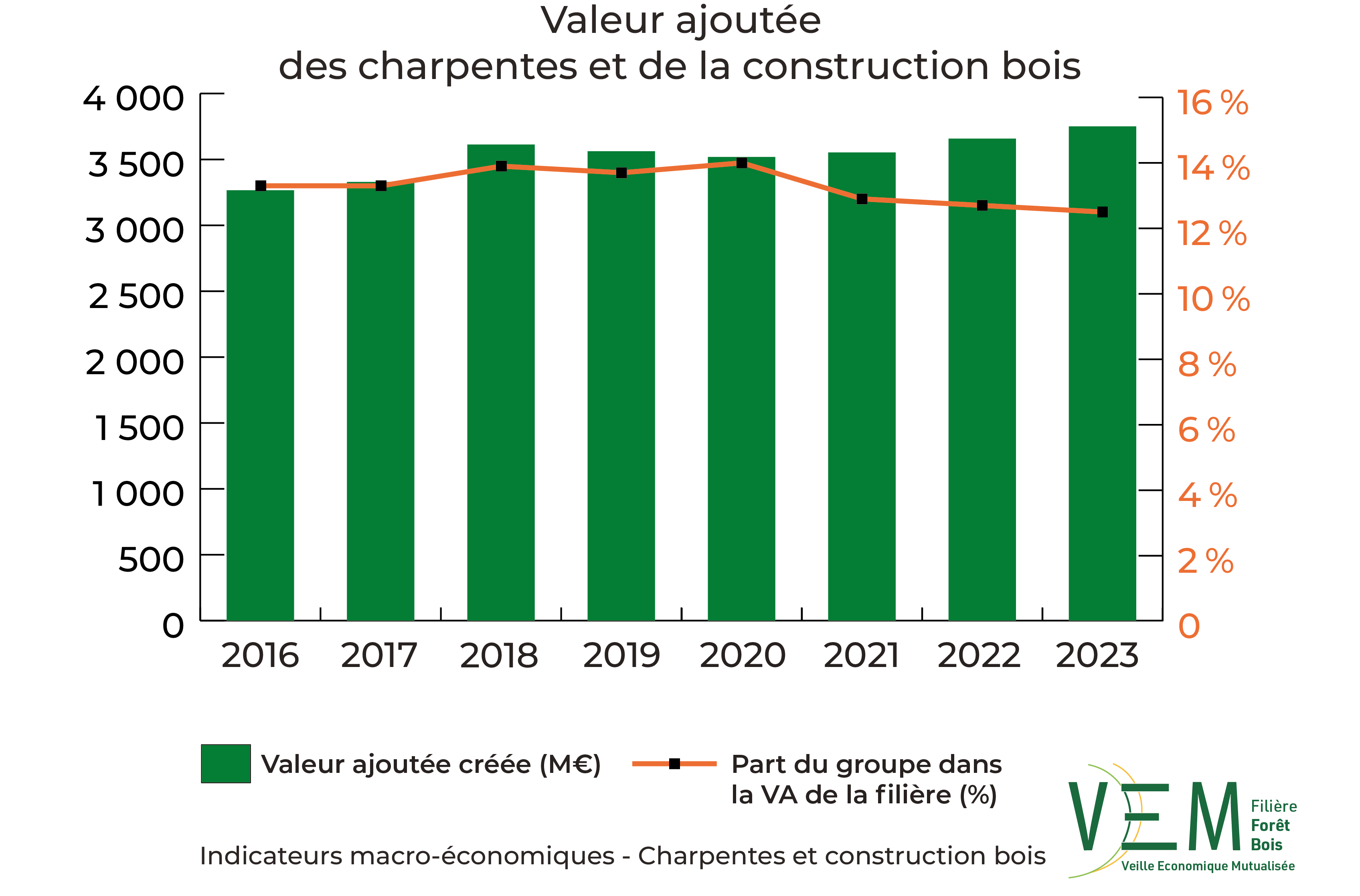 2025 IME Valeur Ajoutee charpentes et construction bois Meuros