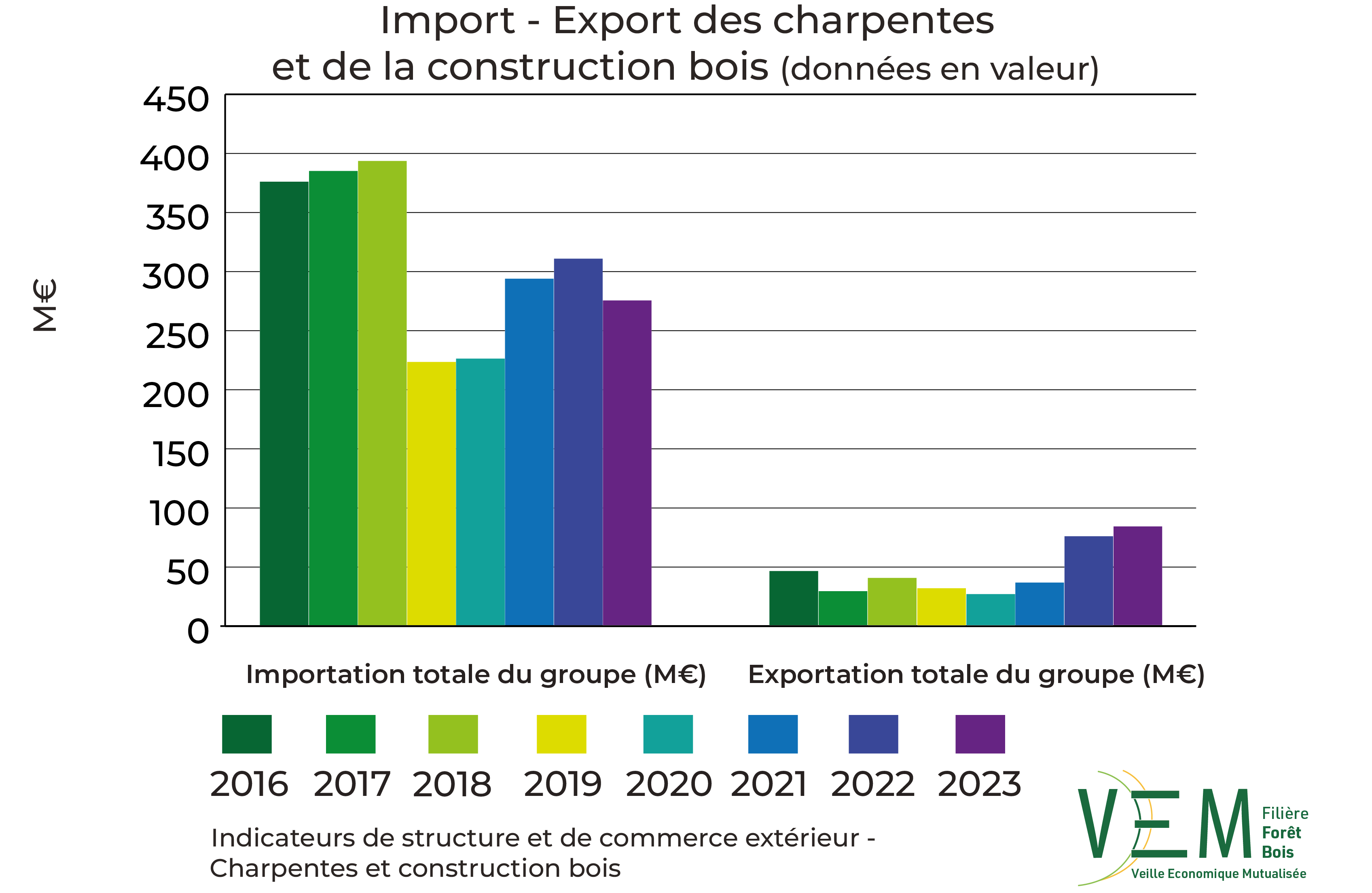 2025 ISCE Import export charpentes et construction bois