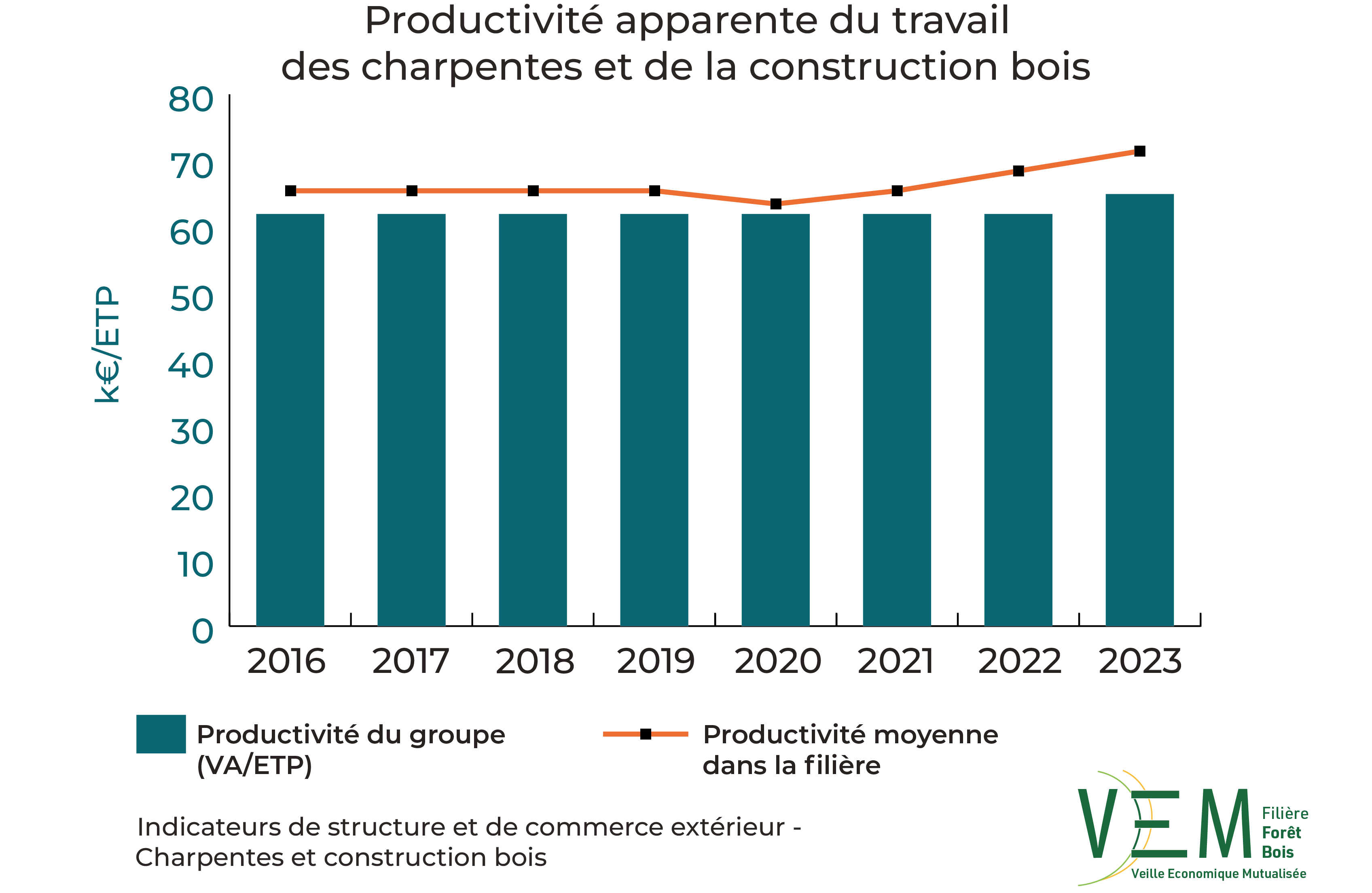 2025 ISCE ProductiviteTravail charpentes et construction bois