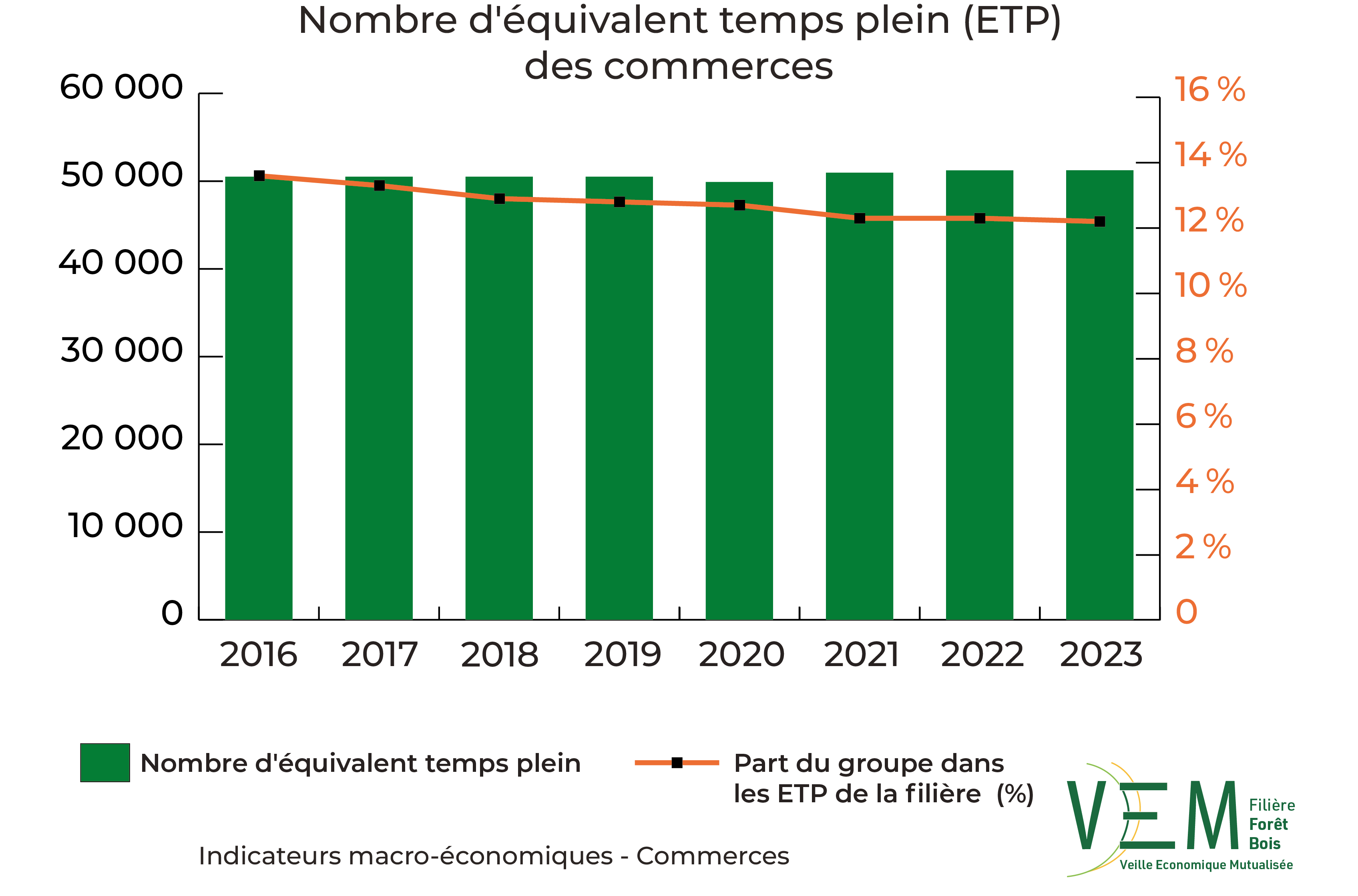 2025 IME NbETP des commerces