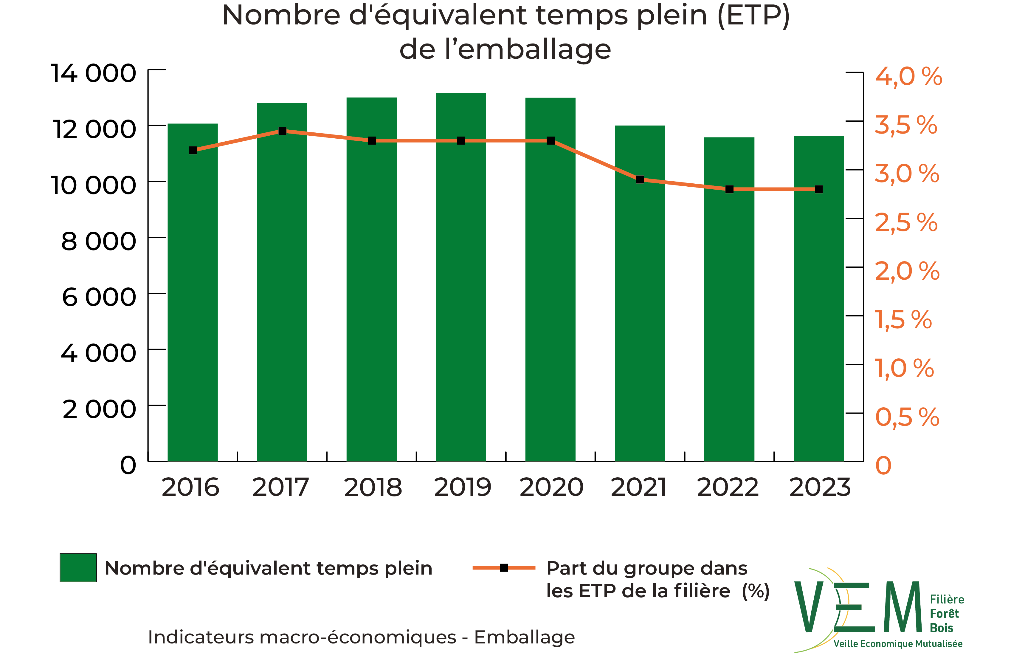 2025 IME NbETP emballage
