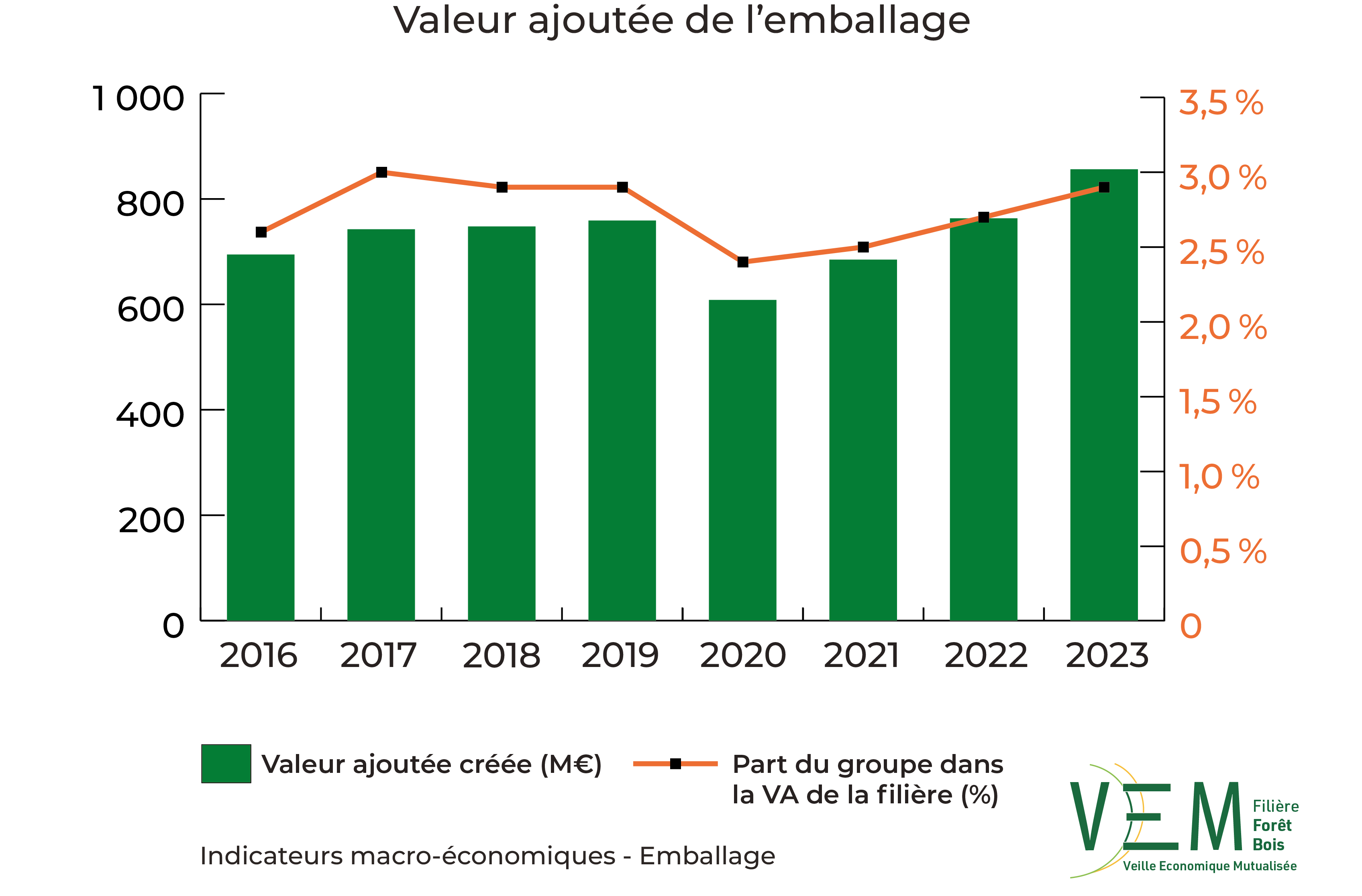 2025 IME VA Meuros Emballage