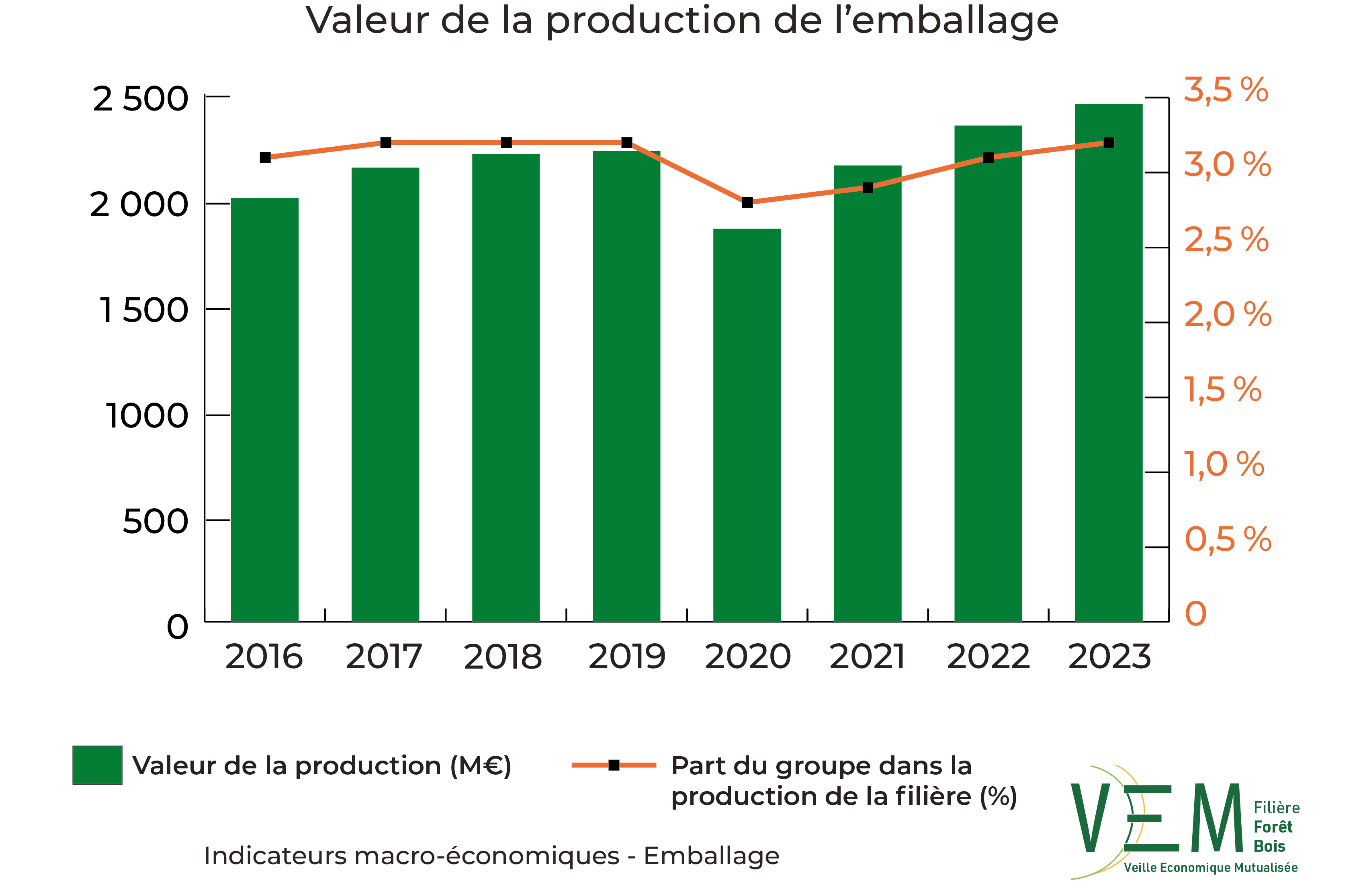 2025 IME VaProduction Meuros emballage