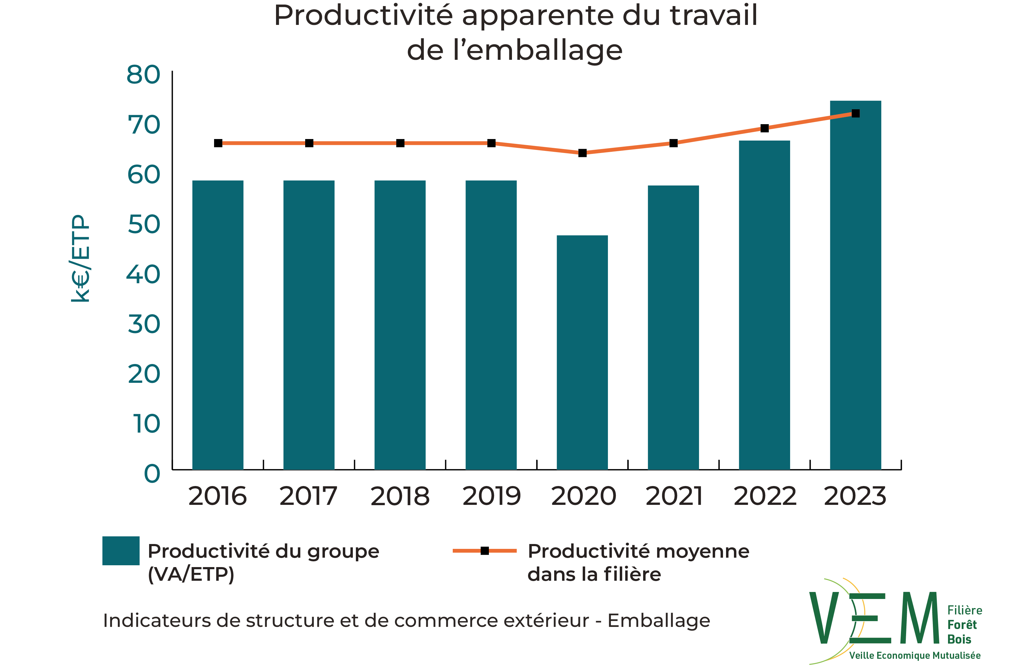 2025 ISCE ProductiviteTravail emballage