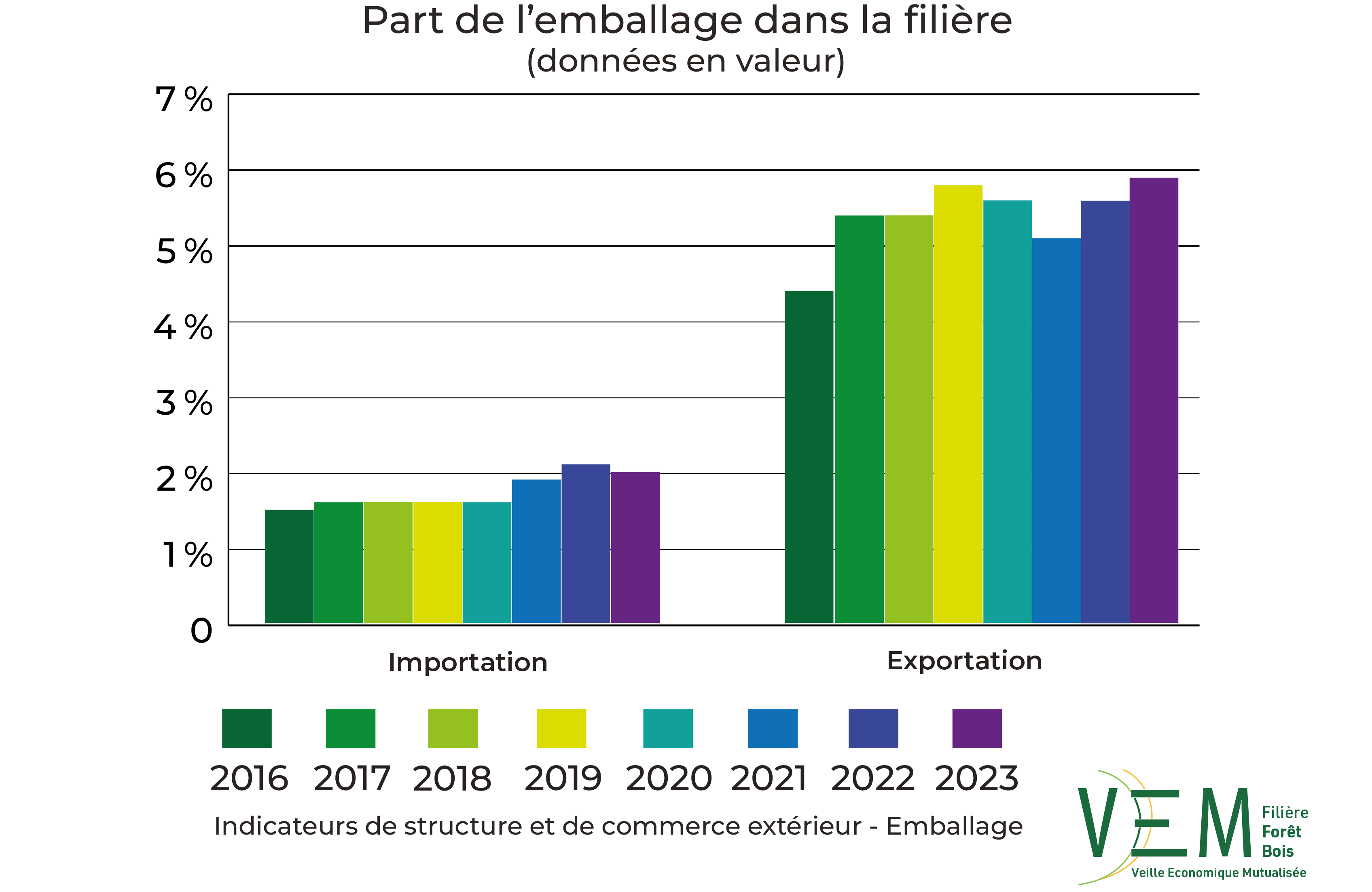 2025 ISCE TCCE  part dans la filiere Emballage