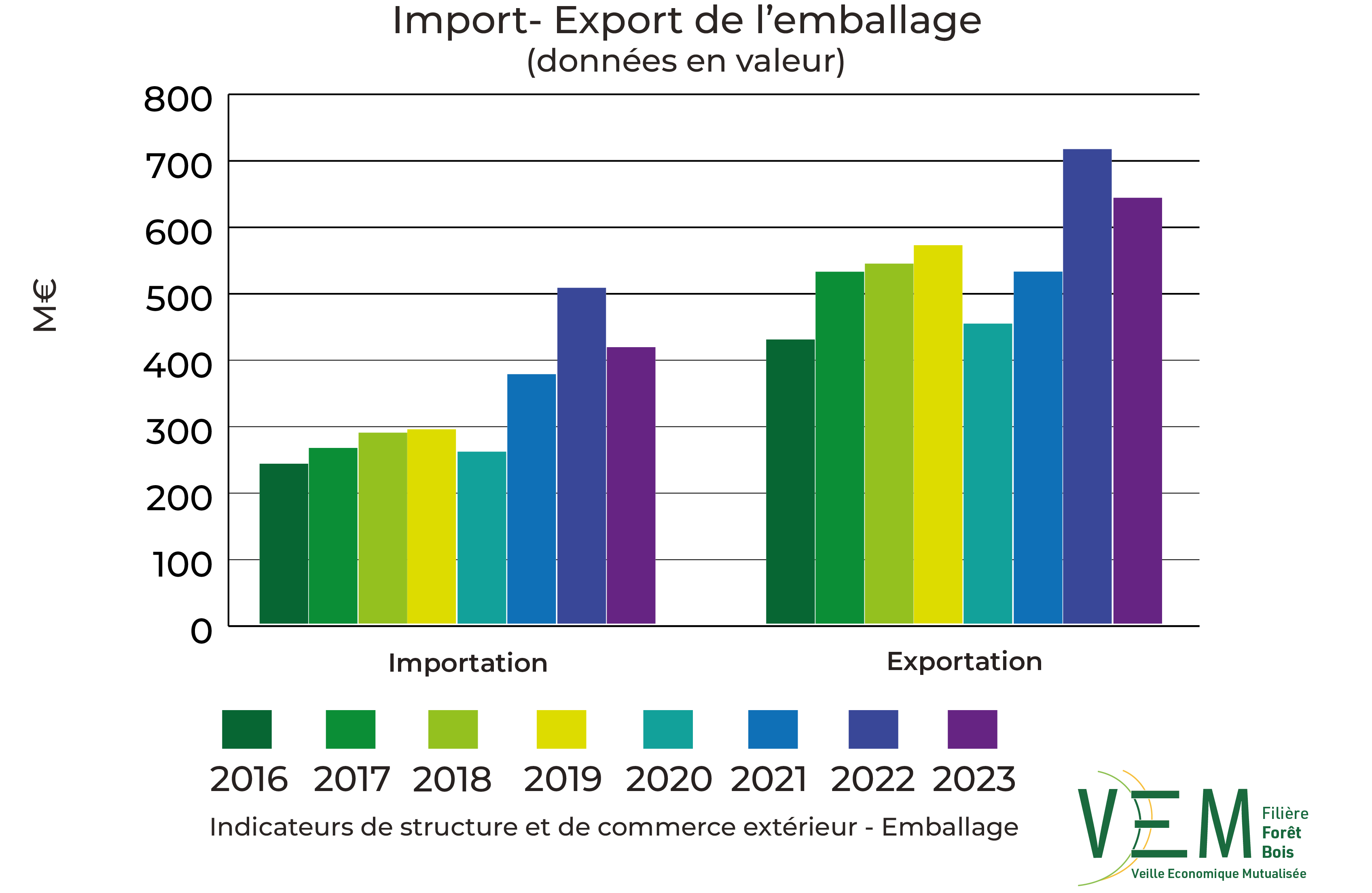2025 ISCE TCCE Import Export Emballage