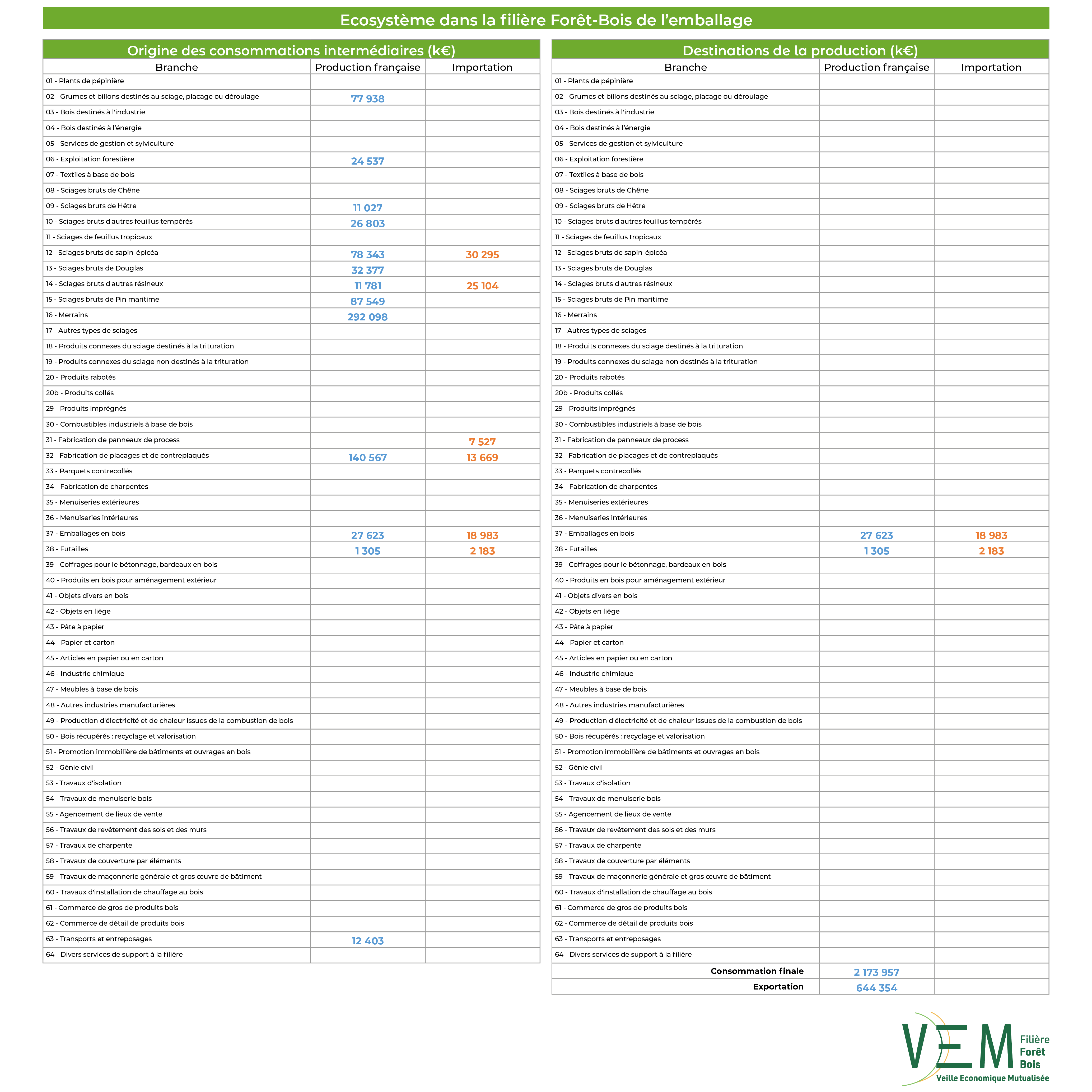 2025 TAB valeurs Ecosysteme emballage data2023