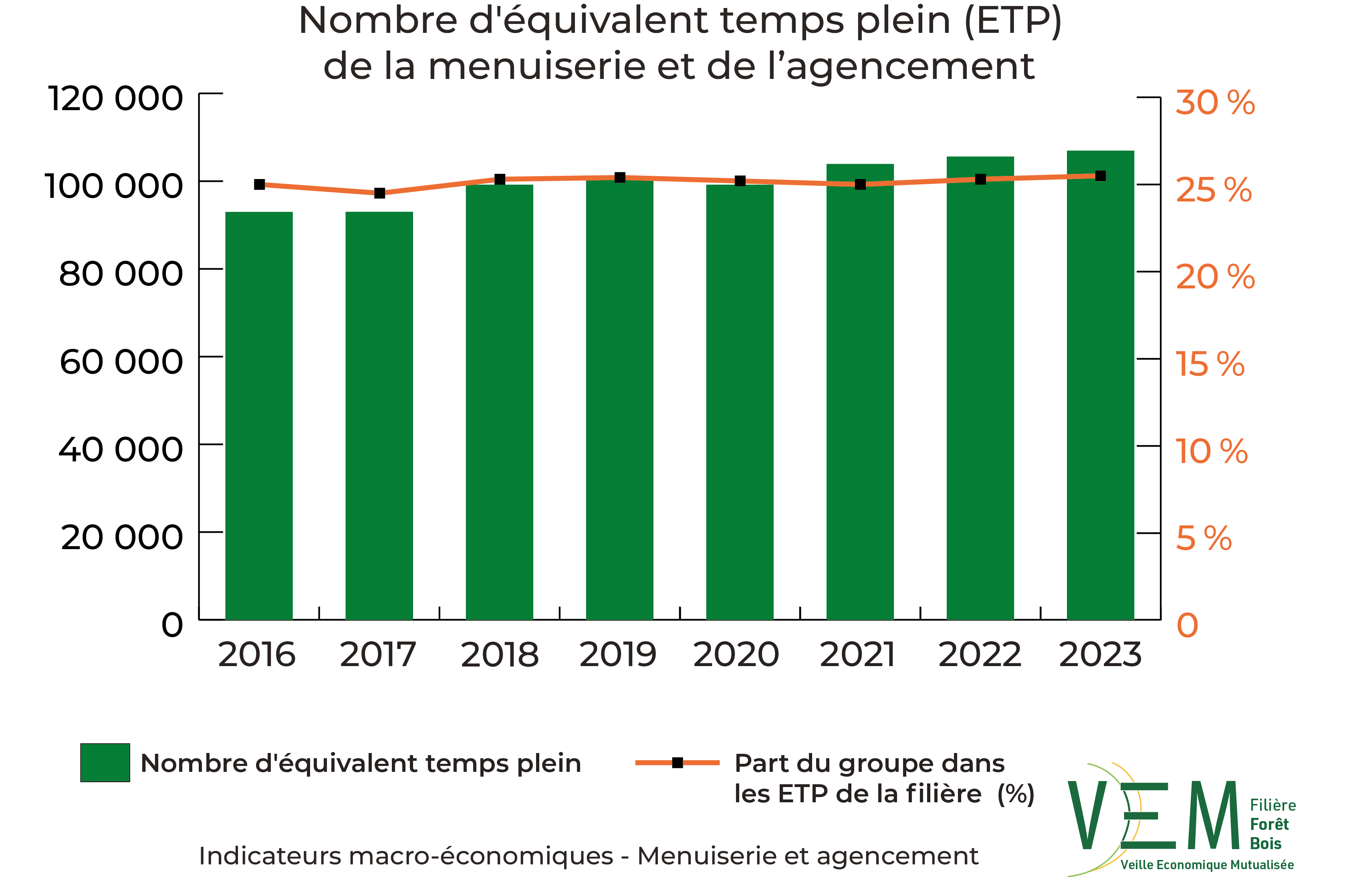 2025 IME NbETP Menuiserie et Agencement