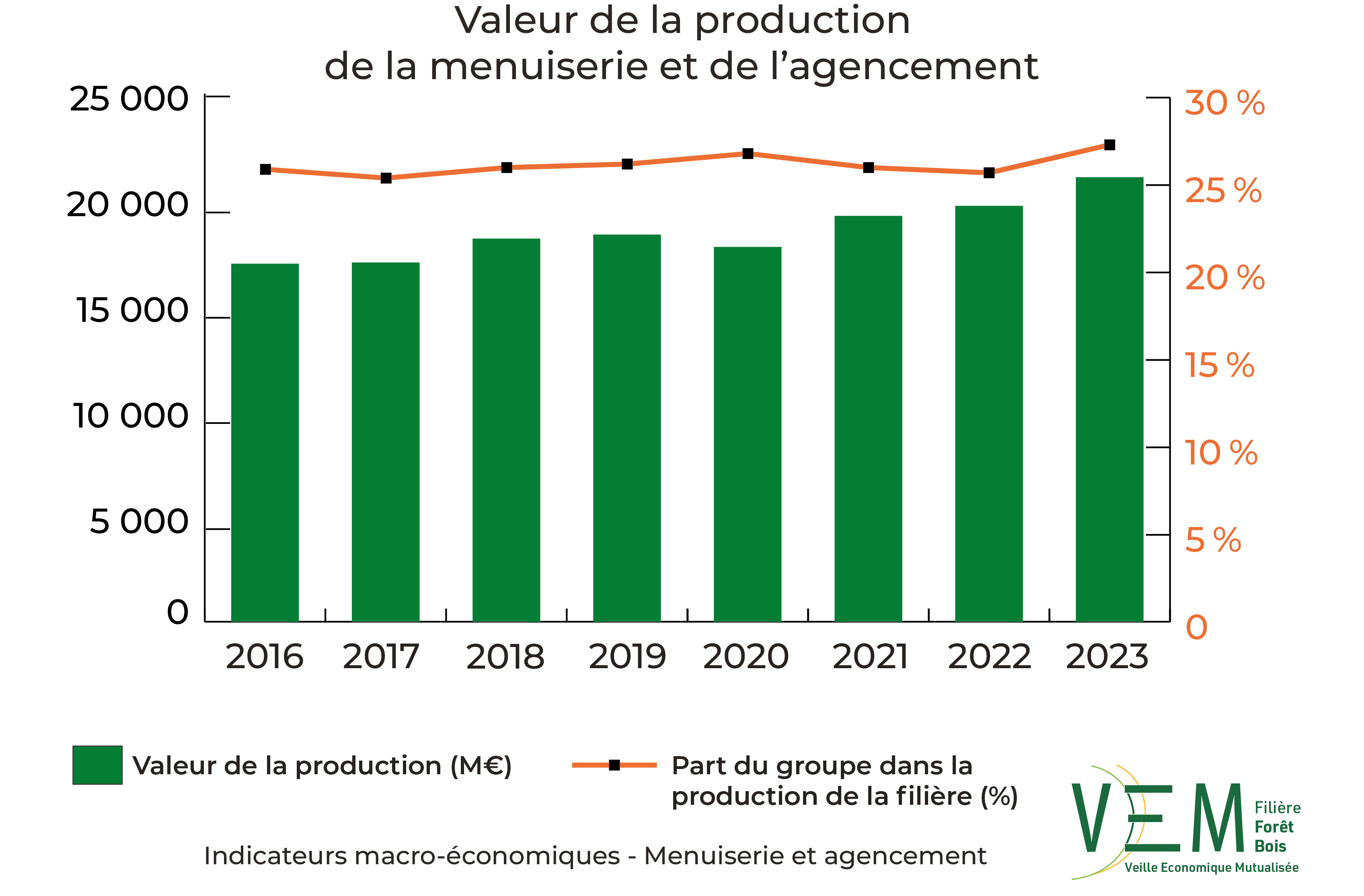 2025 IME Production Menuiserie et Agencement Meuros
