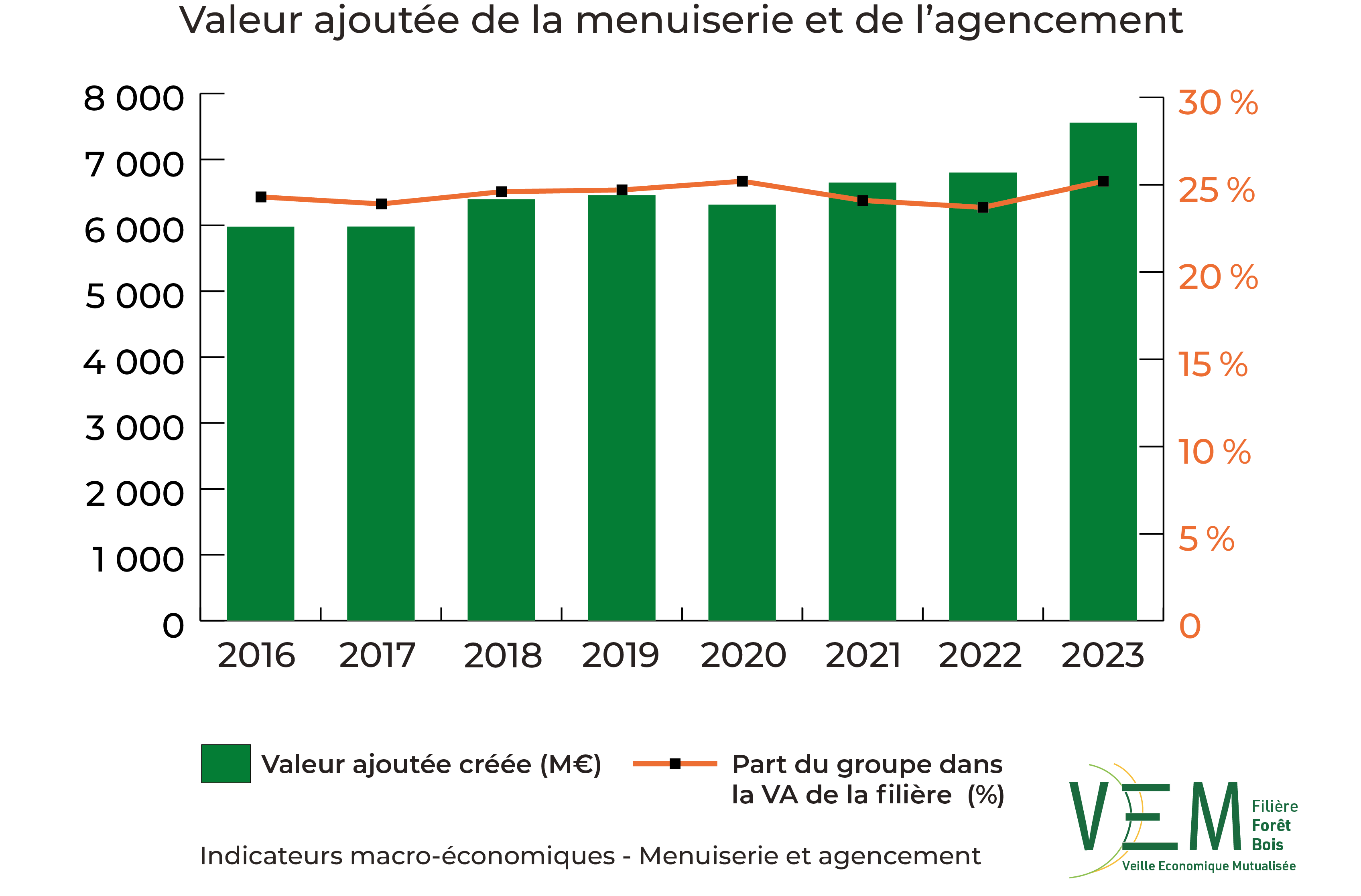 2025 IME Valeur ajoutee Menuiserie et Agencement Meuros