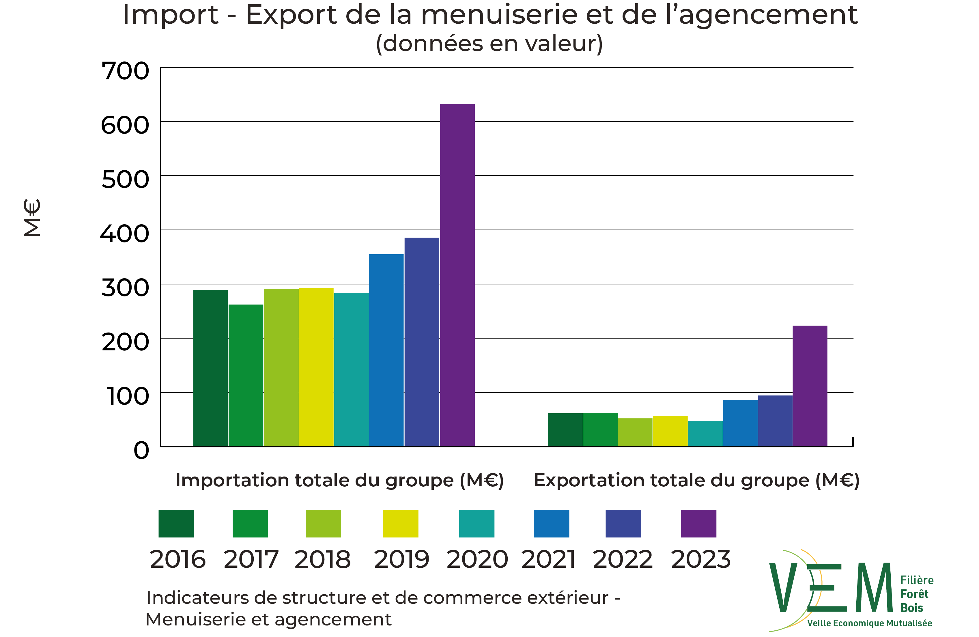 2025 ISCE Import export Menuiserie et Agencement