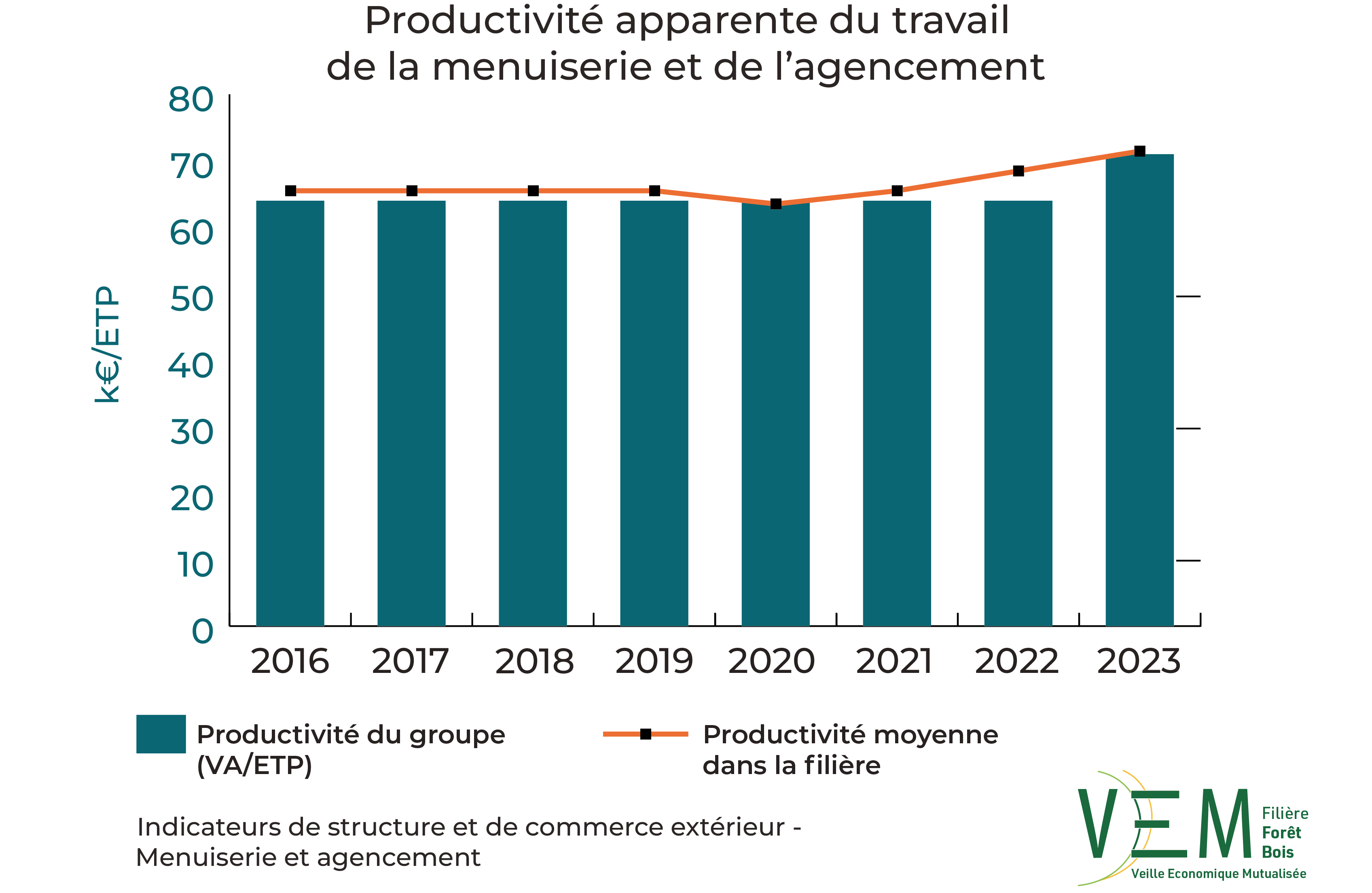 2025 ISCE ProductiviteTravail Menuiserie et Agencement
