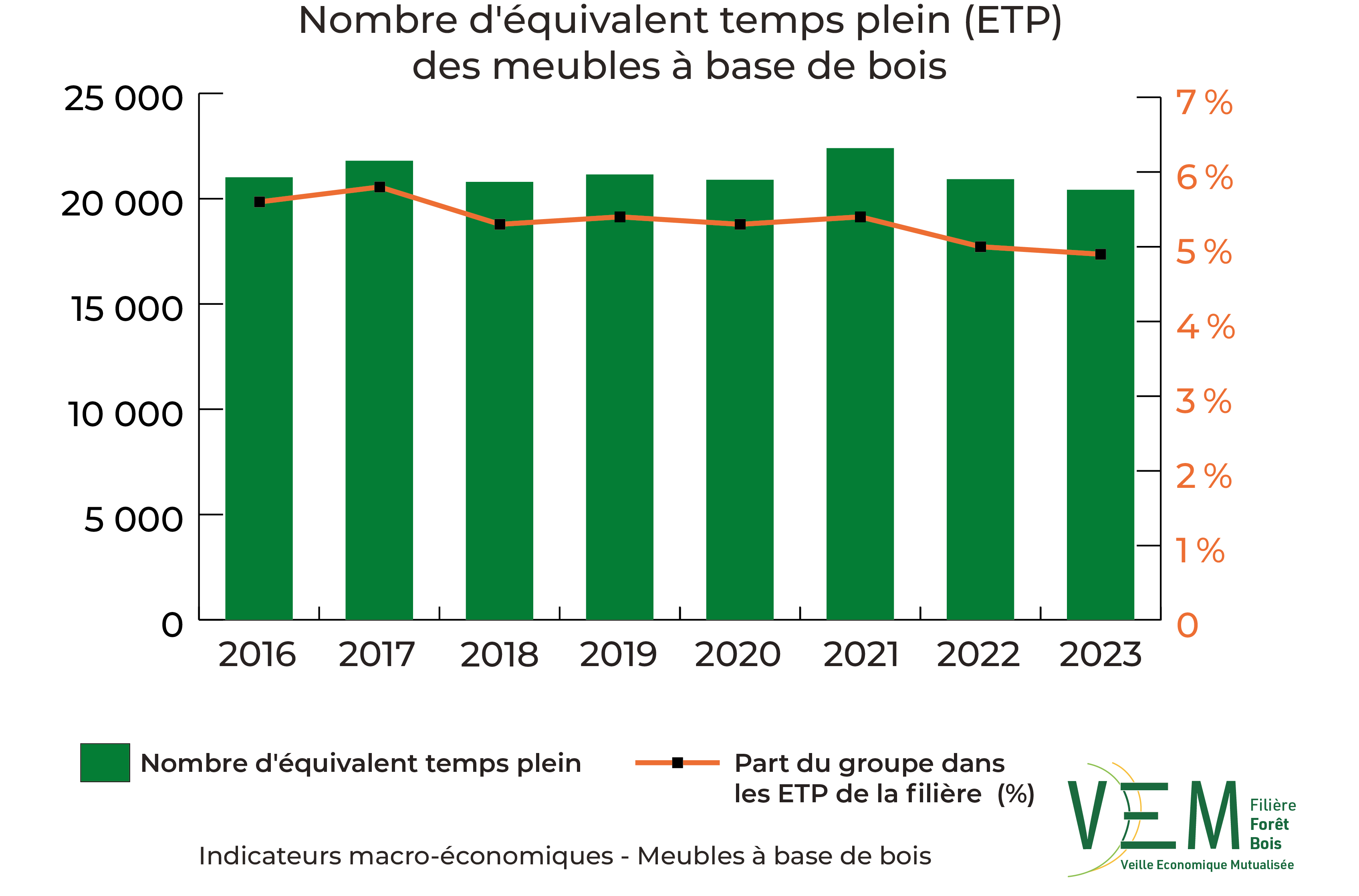 2025 IME NbETP meubles a base de bois