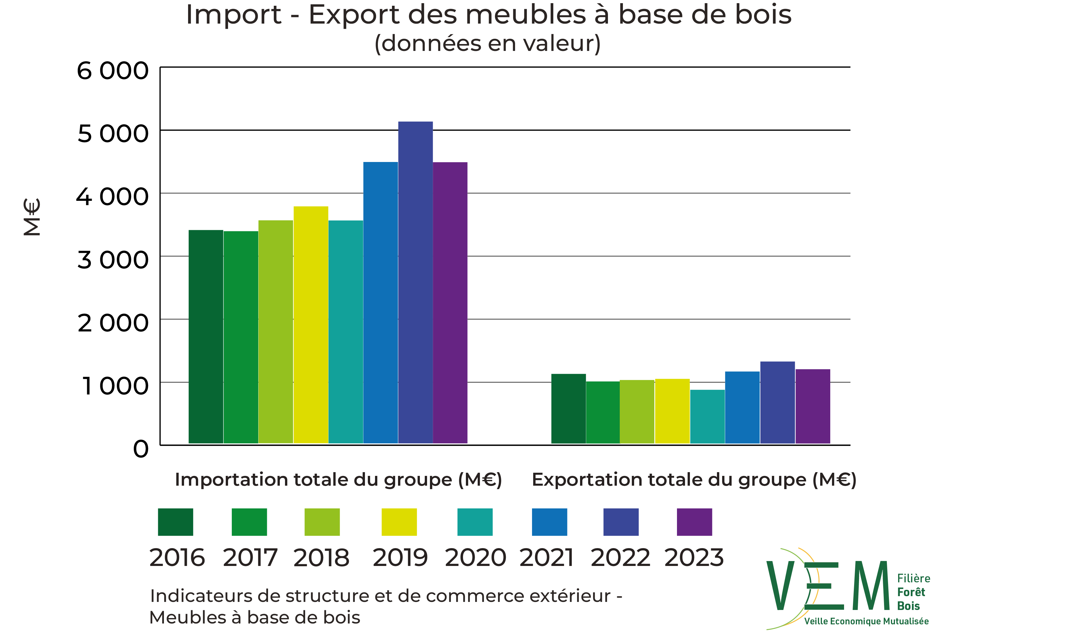 2025 ISCE Import export meubles a base de bois