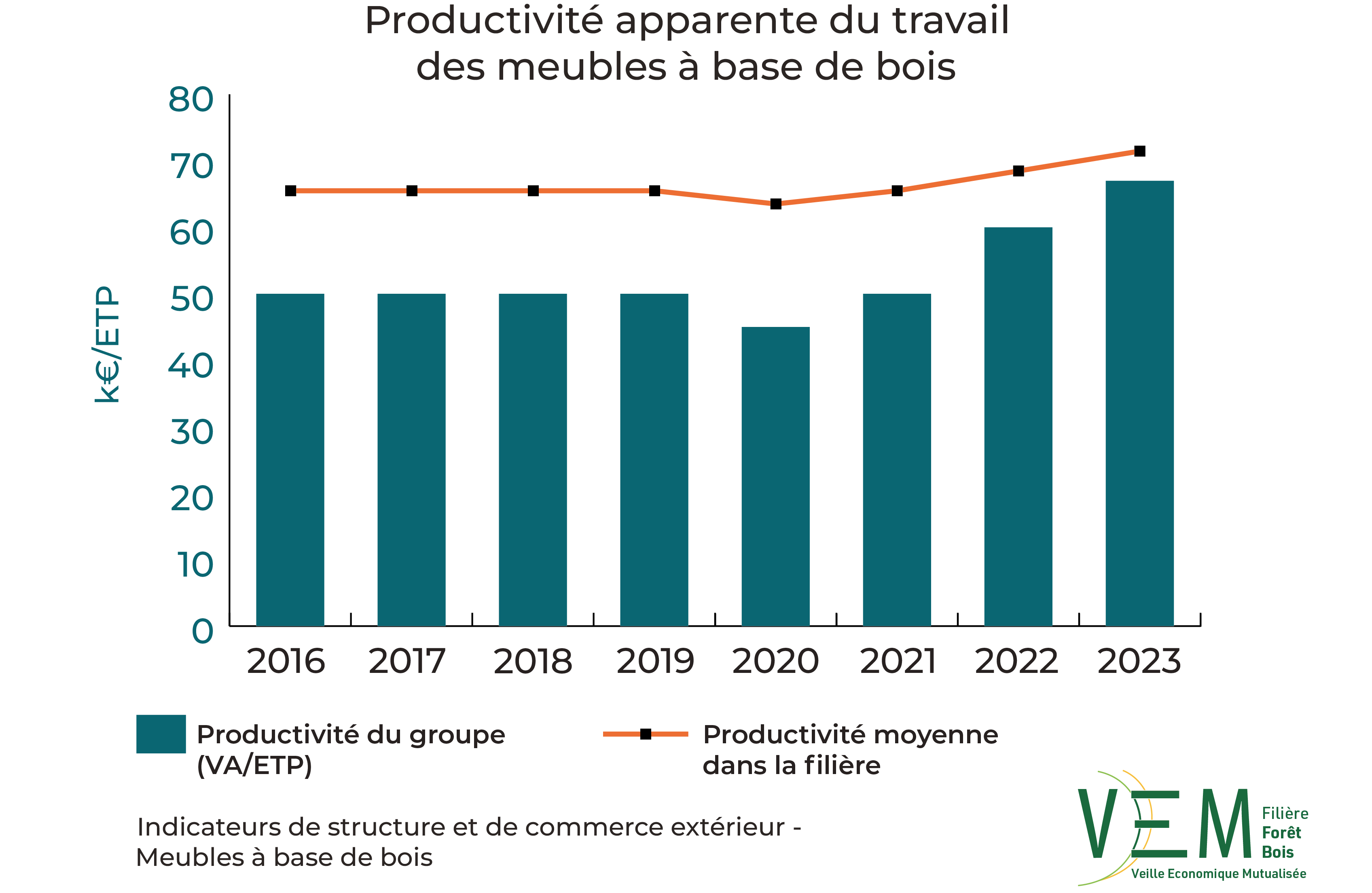 2025 ISCE ProductiviteTravail meubles a base de bois