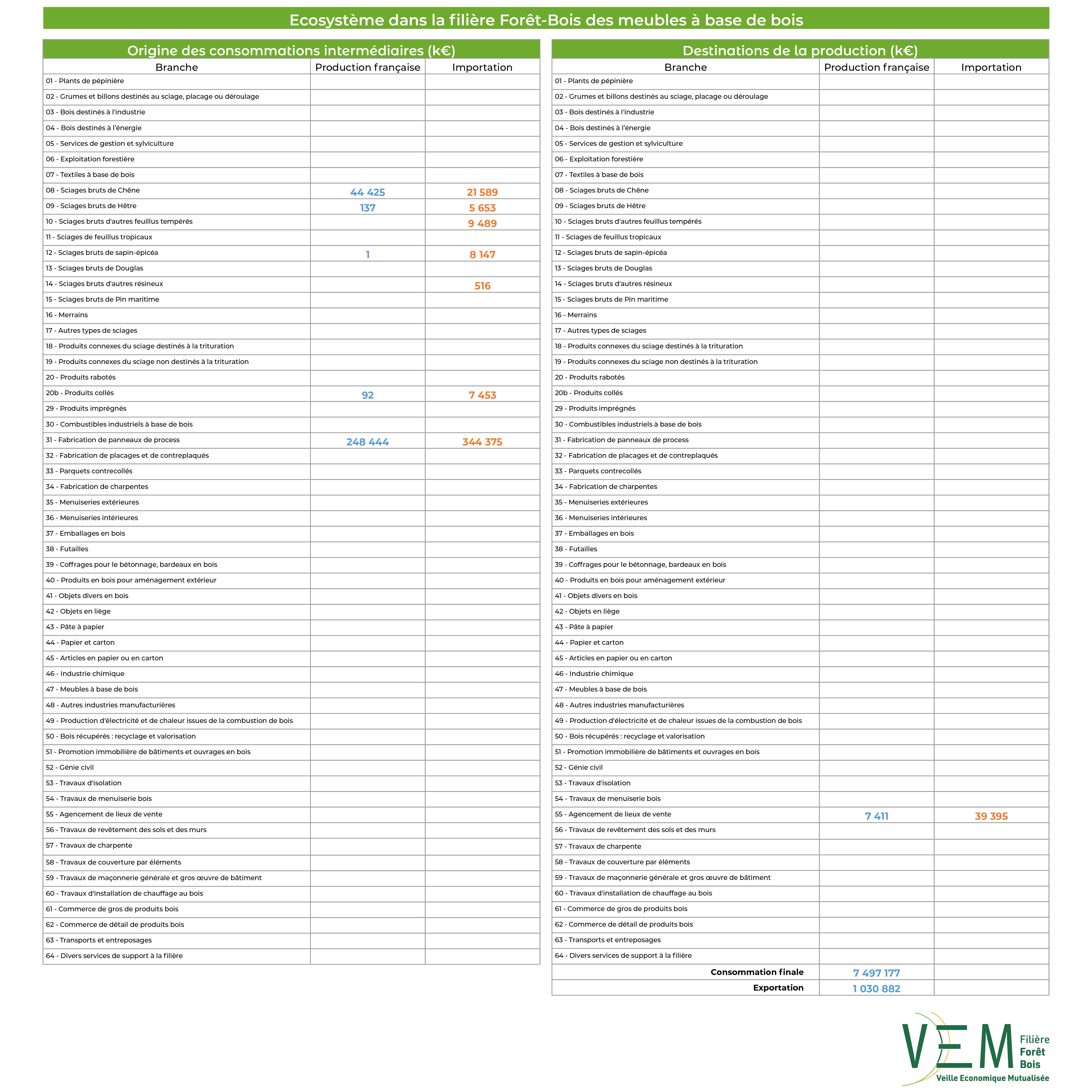 2025 TAB valeurs Ecosysteme meubles a base de bois data2023
