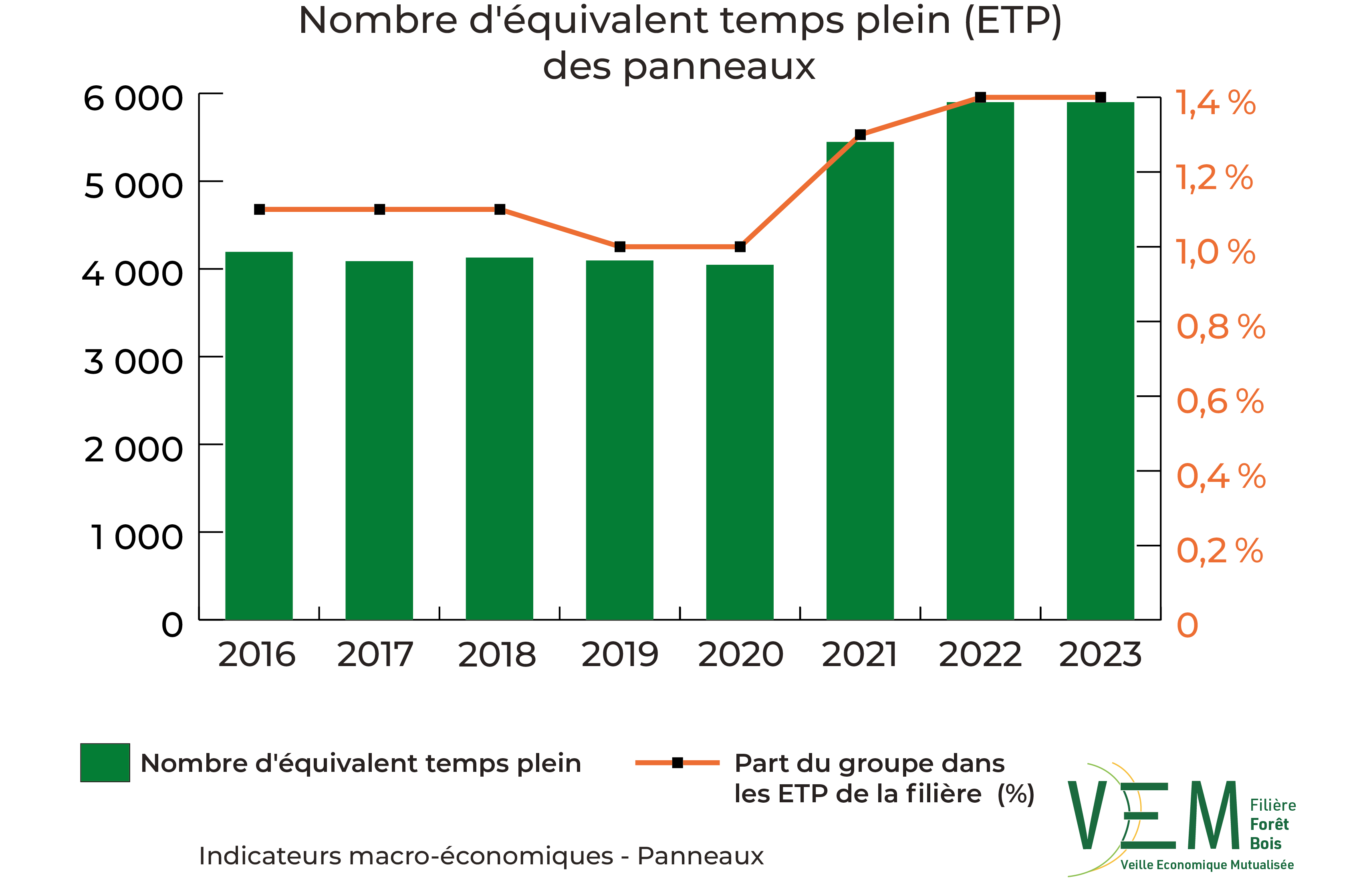 2025 IME NbETP panneaux