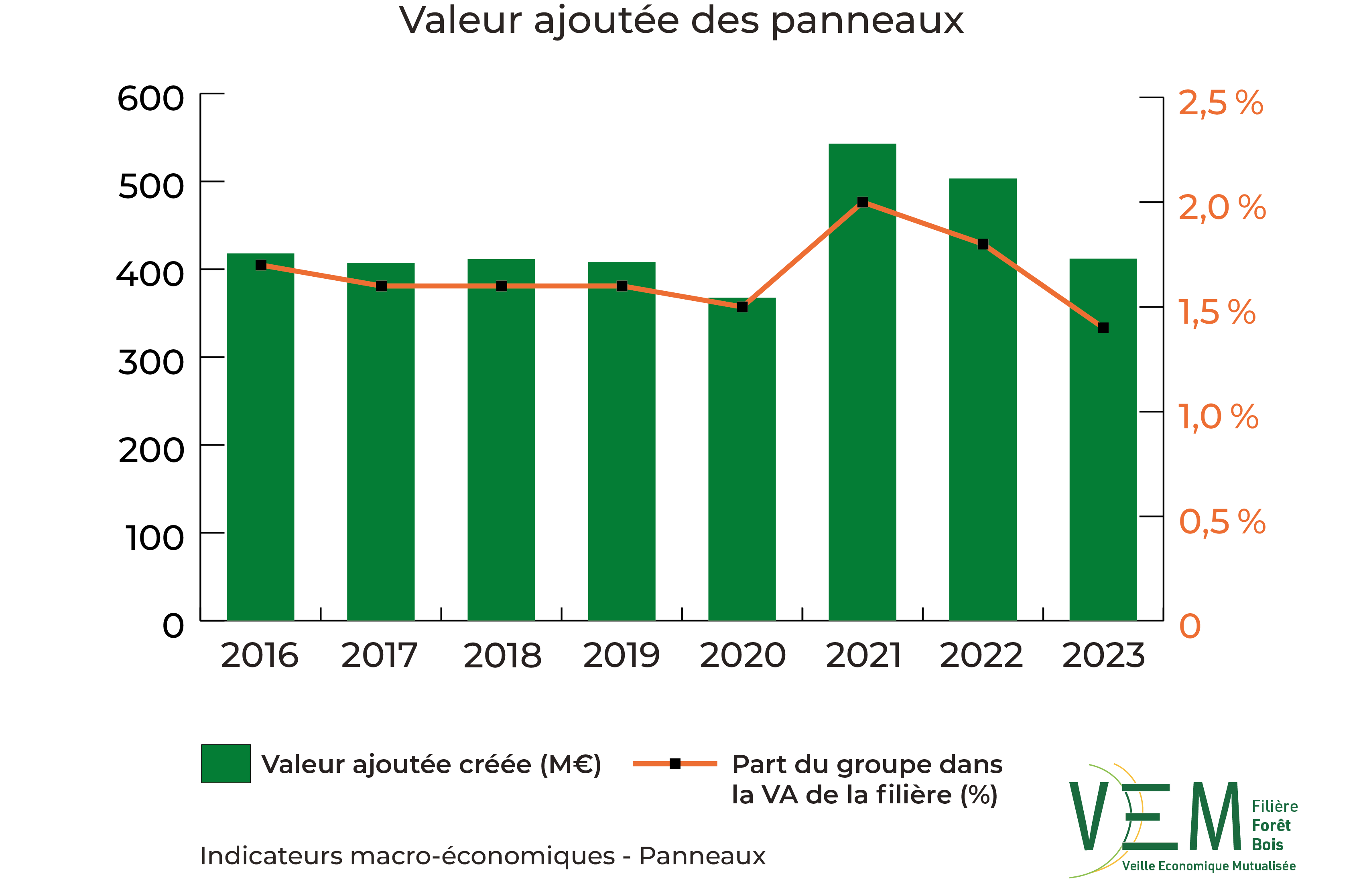 2025 IME Valeur Ajoutee Panneaux Meuros