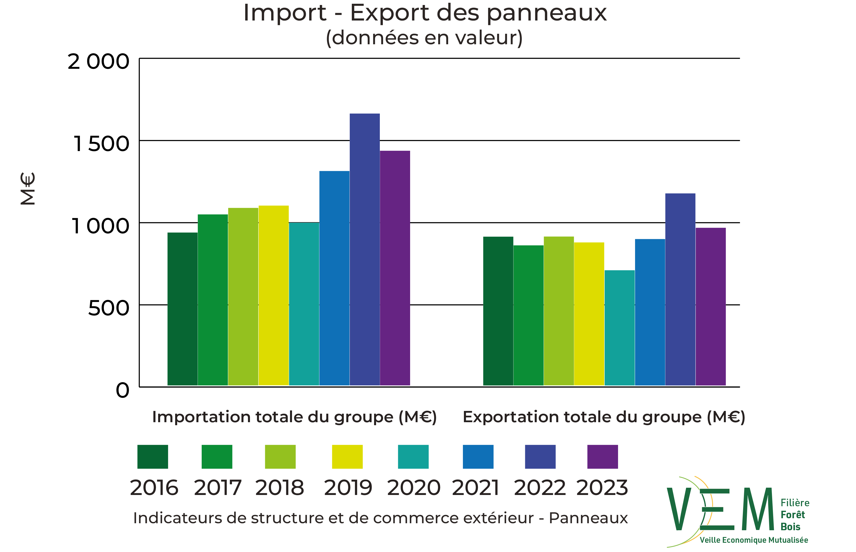 2025 ISCE Import export panneaux