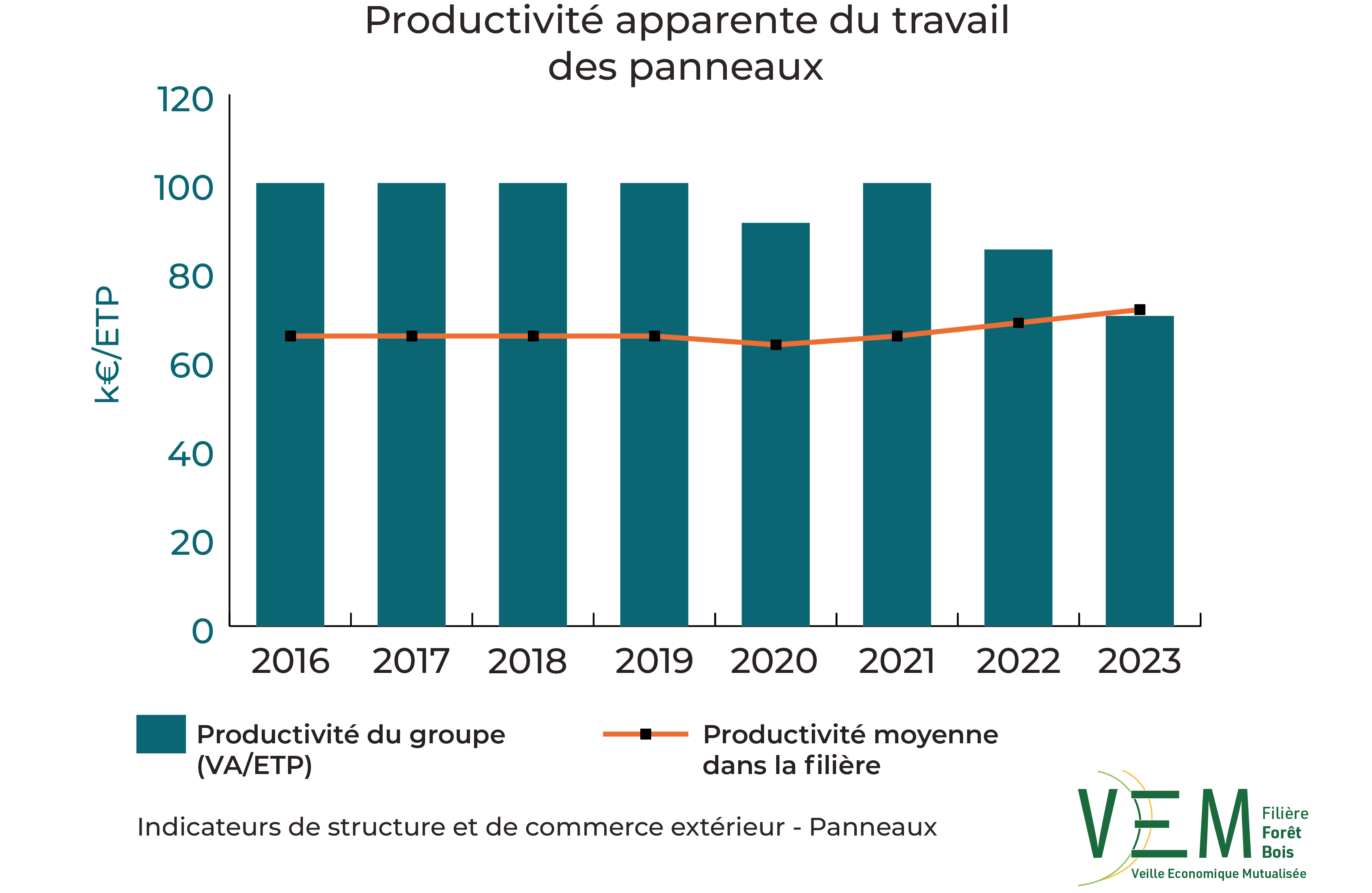 2025 ISCE ProductiviteTravail panneaux
