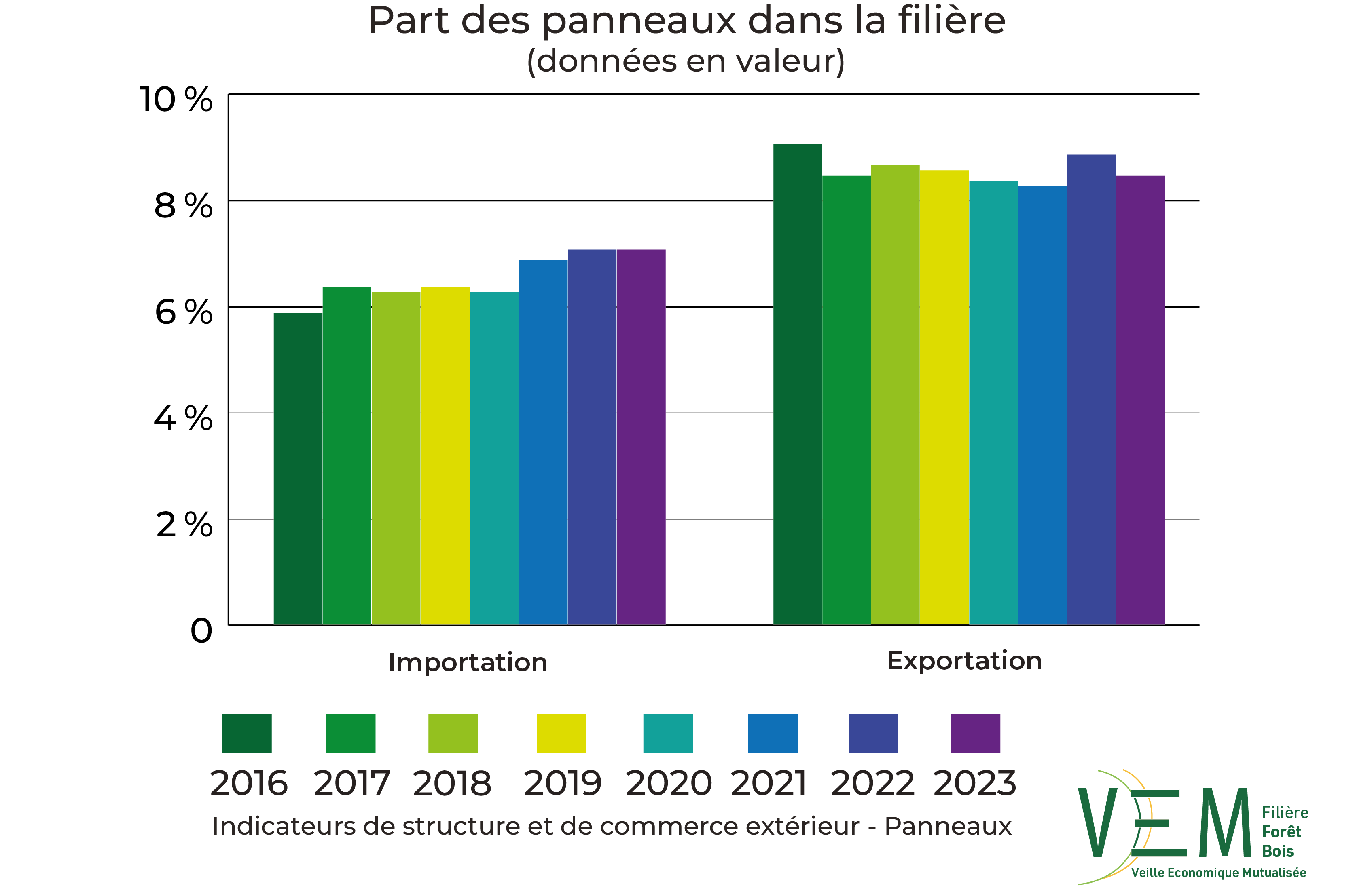 2025 ISCE part dans la filiere Panneaux