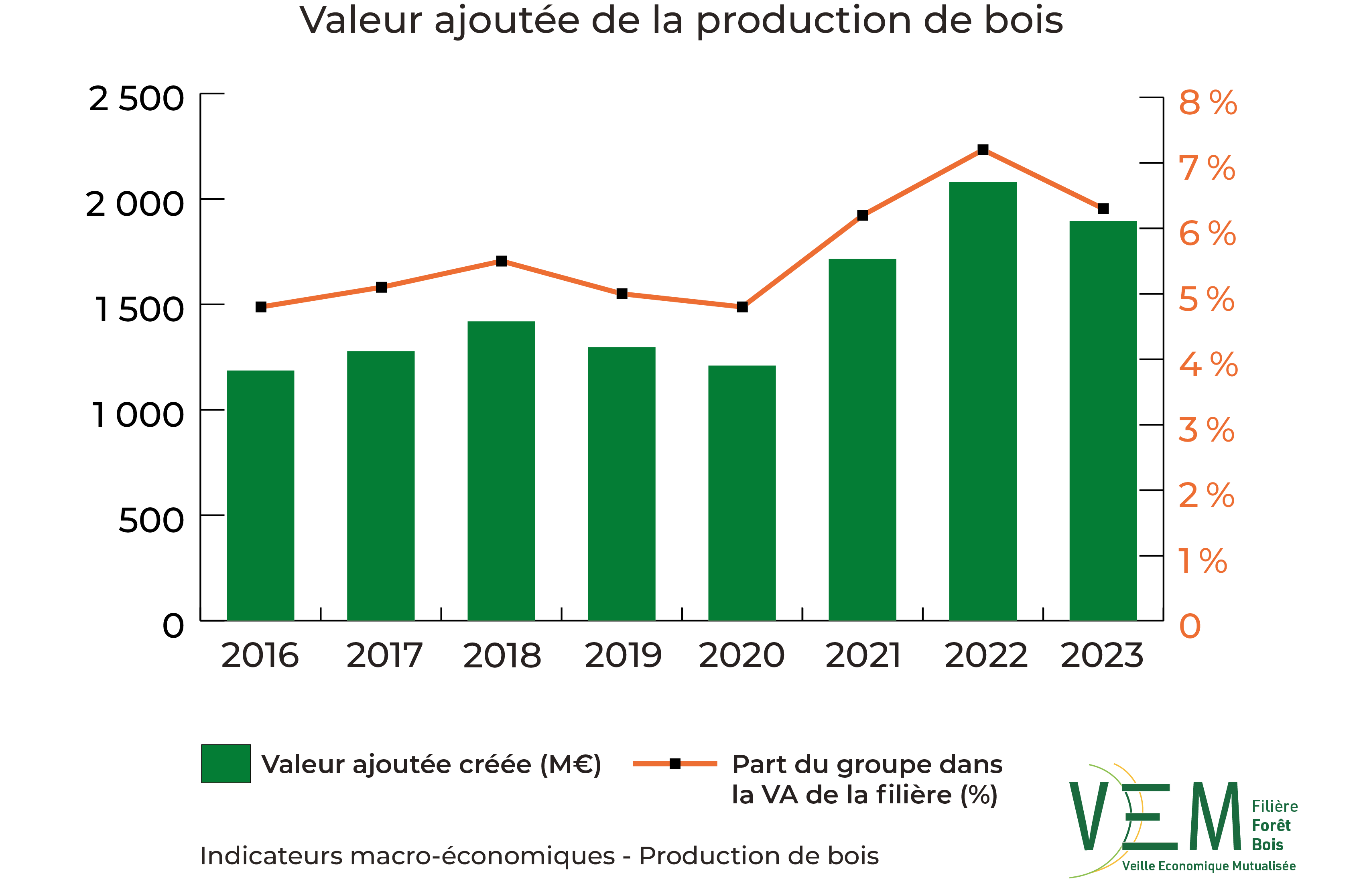 2025 IME  PDB   VA