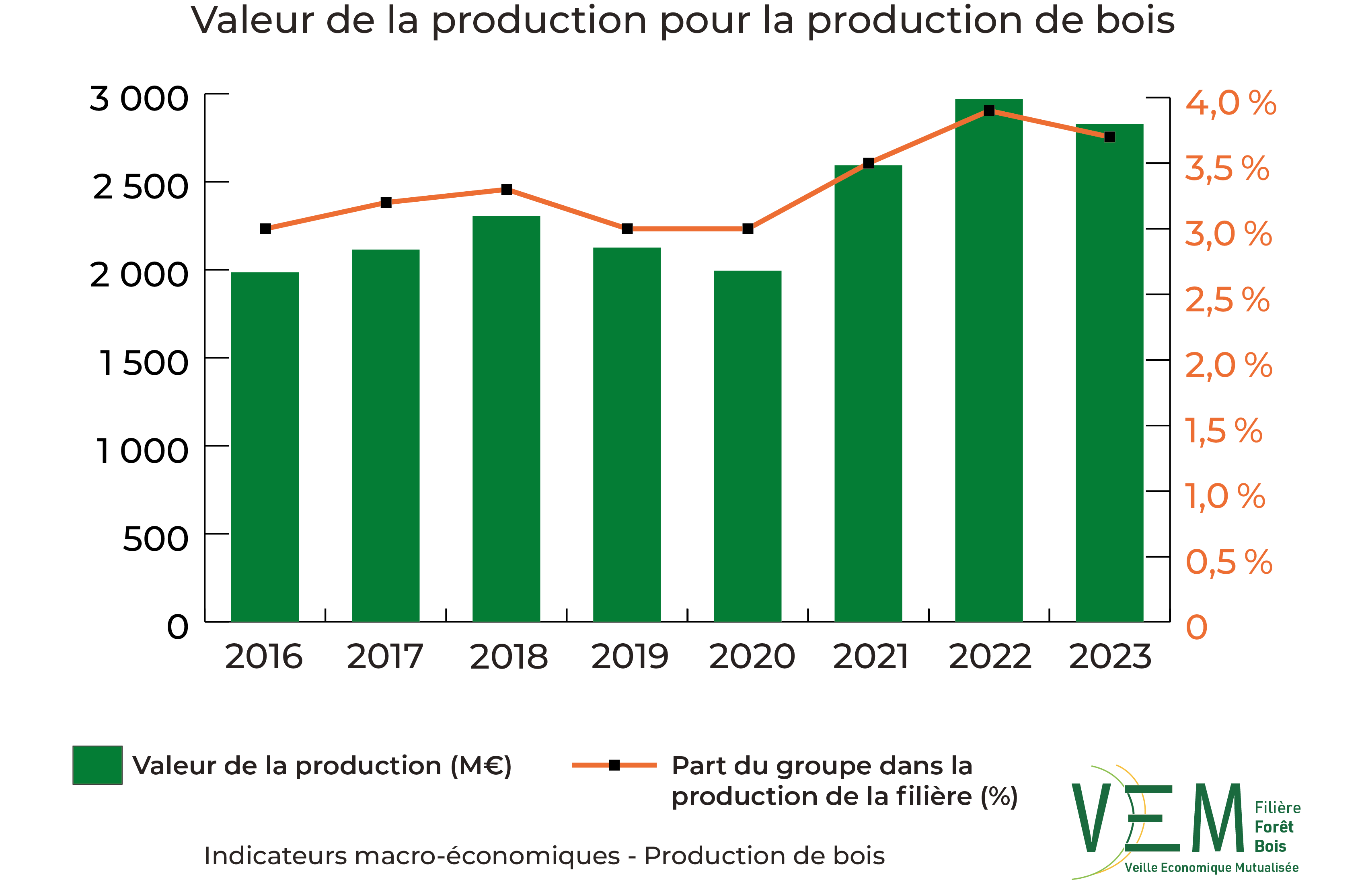 2025 IME PDB production