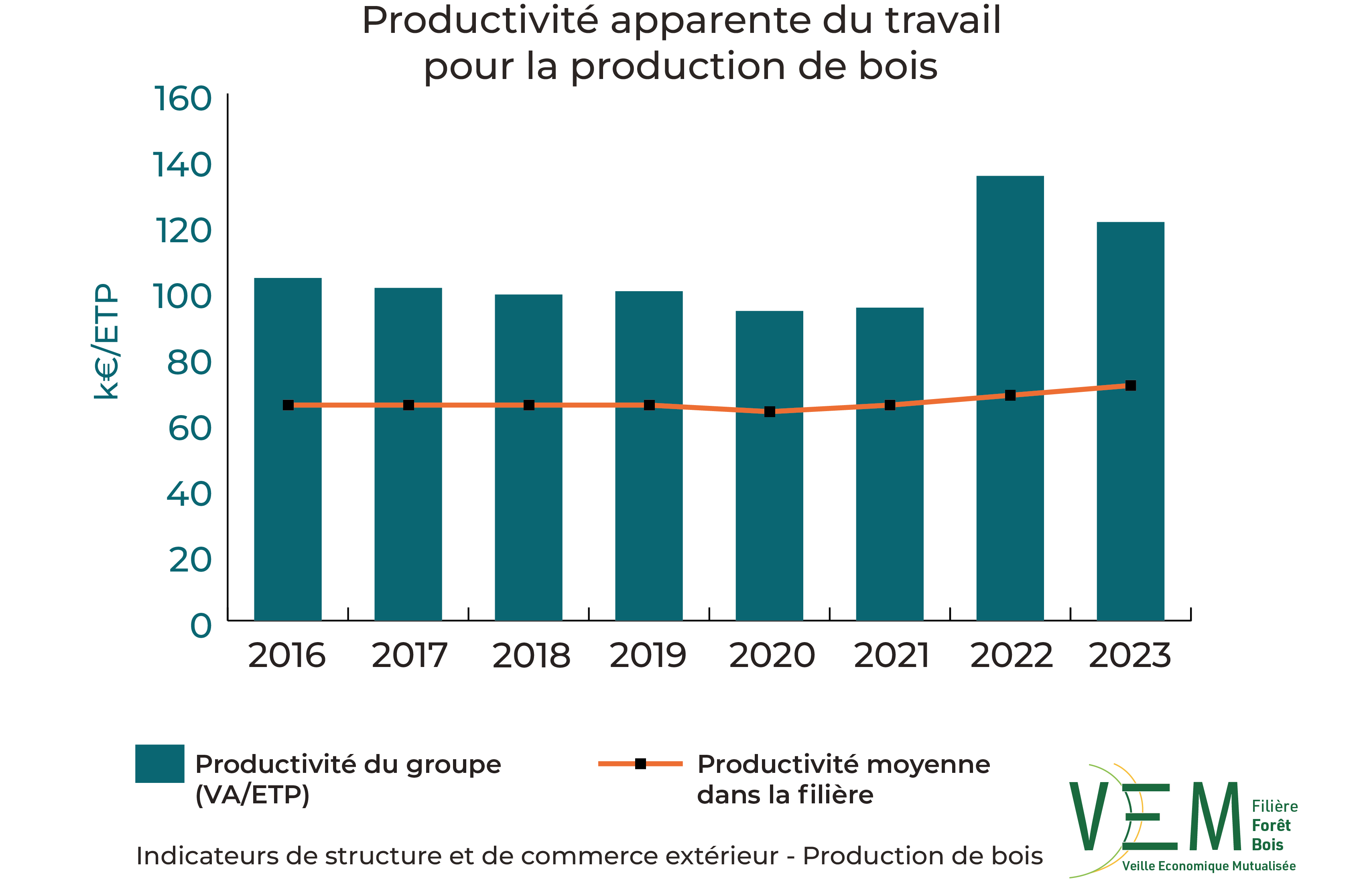 2025 ISCE PDB ProductiviteTravail