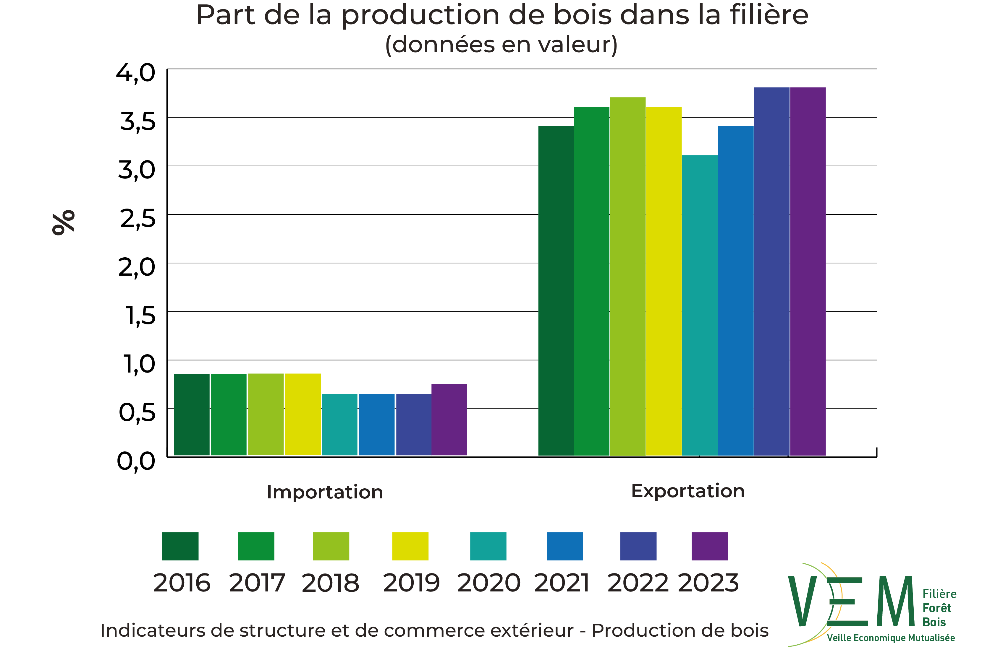 2025 ISCE PDB TCCE part dans la filiere