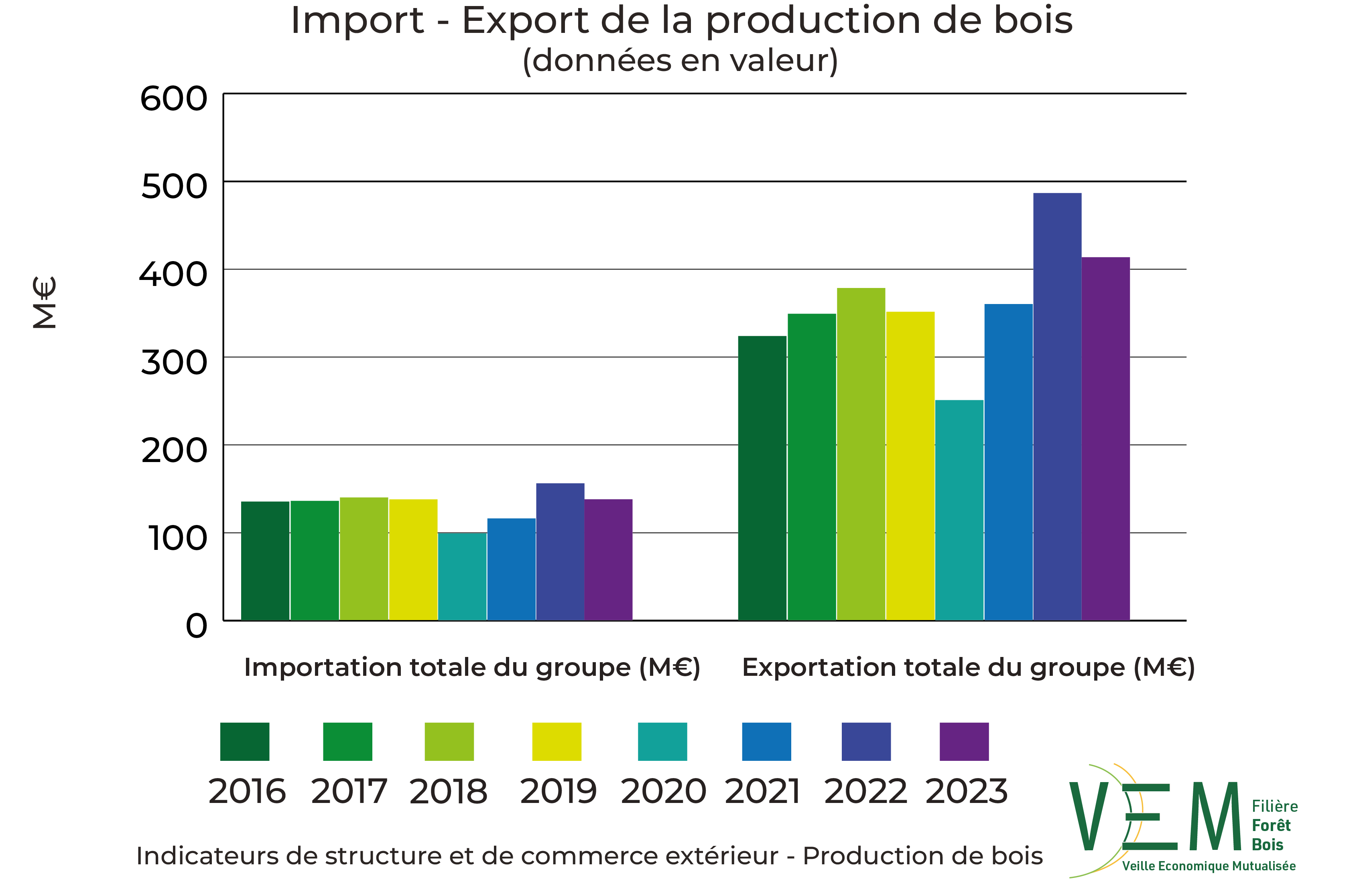 2025 ISCE PDB TCCE Import export