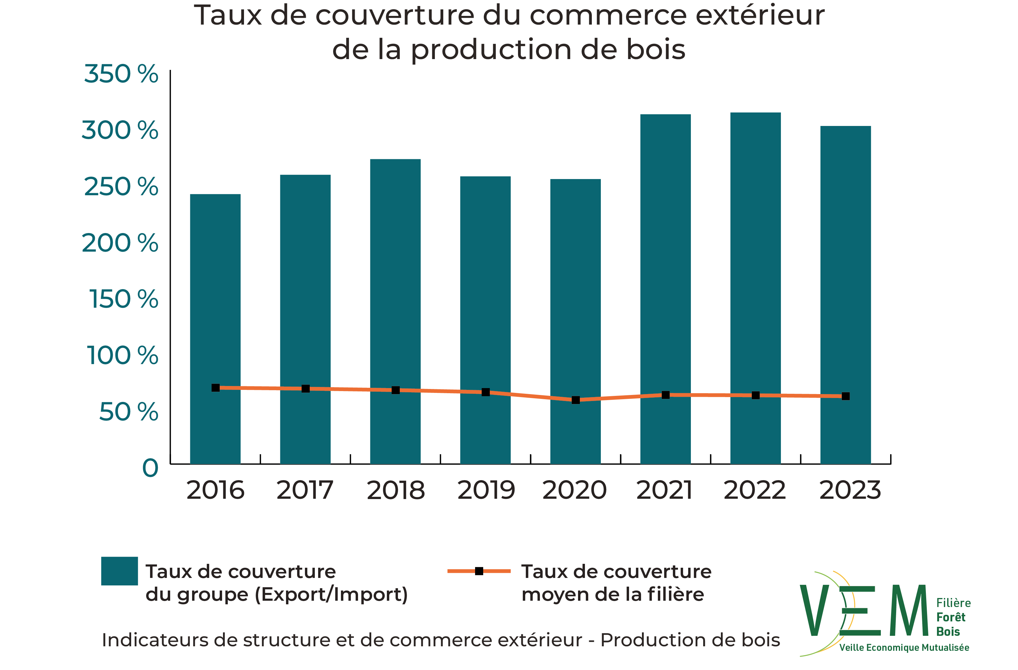 2025 ISCE PDB TauxCouverture commerce exterieur