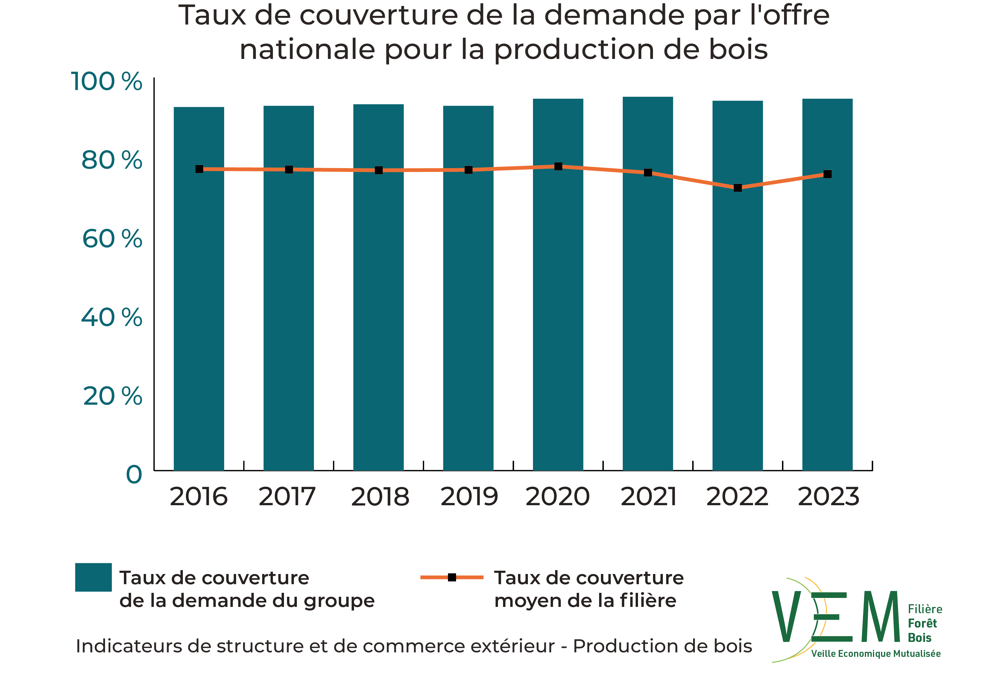 2025 ISCE PDB TauxCouverture demande offre nationale