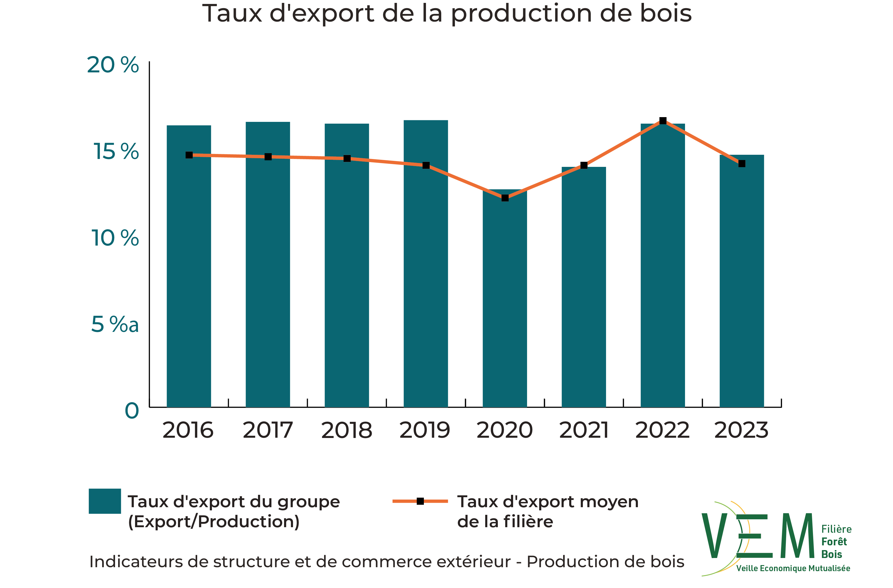 2025 ISCE PDB Taux export