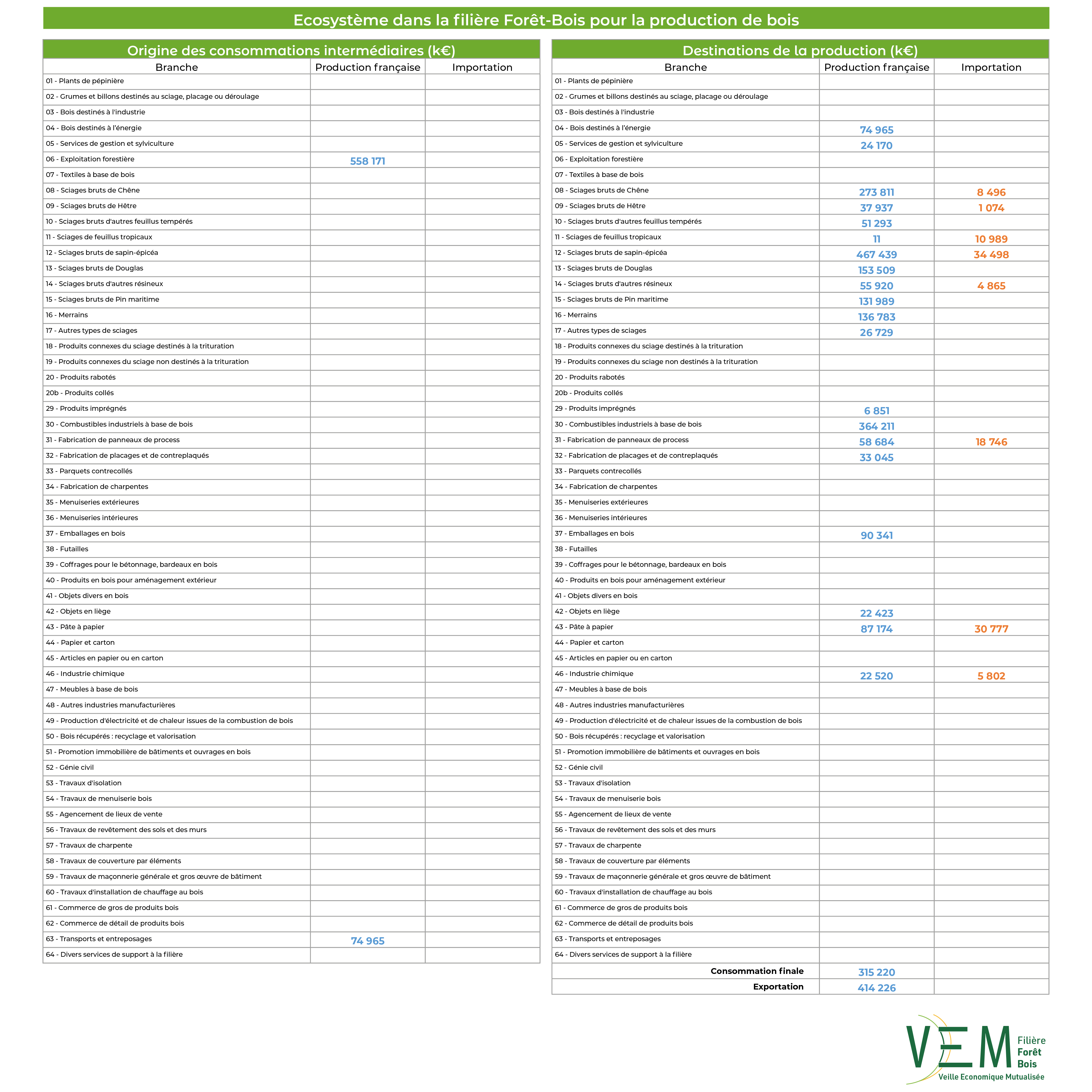 2025 TAB Ecosysteme PDB Valeurs 2023