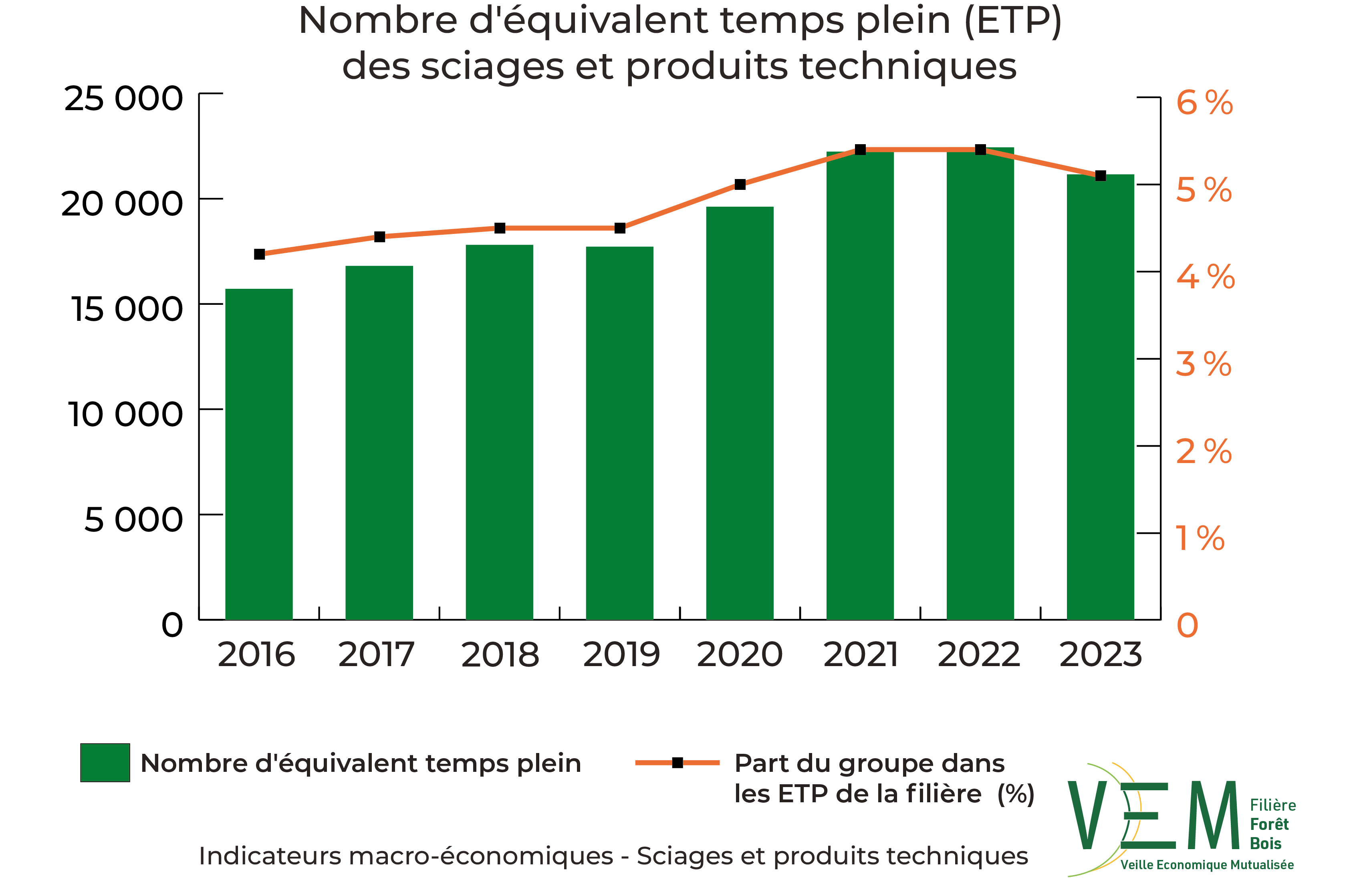 2025 IME NbETP sciages et produits techniques