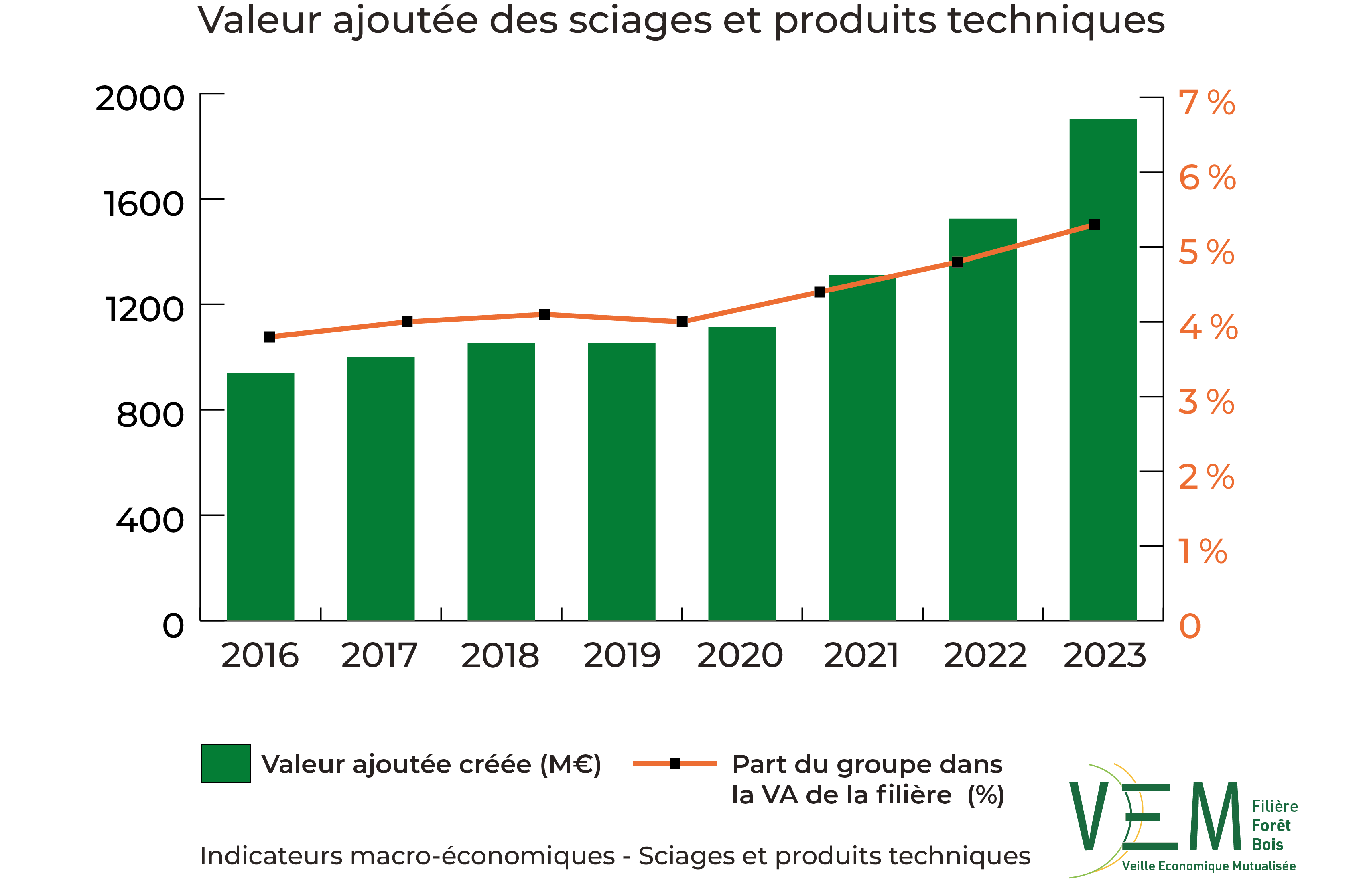 2025 IME VA Meuros sciages et produits techniques