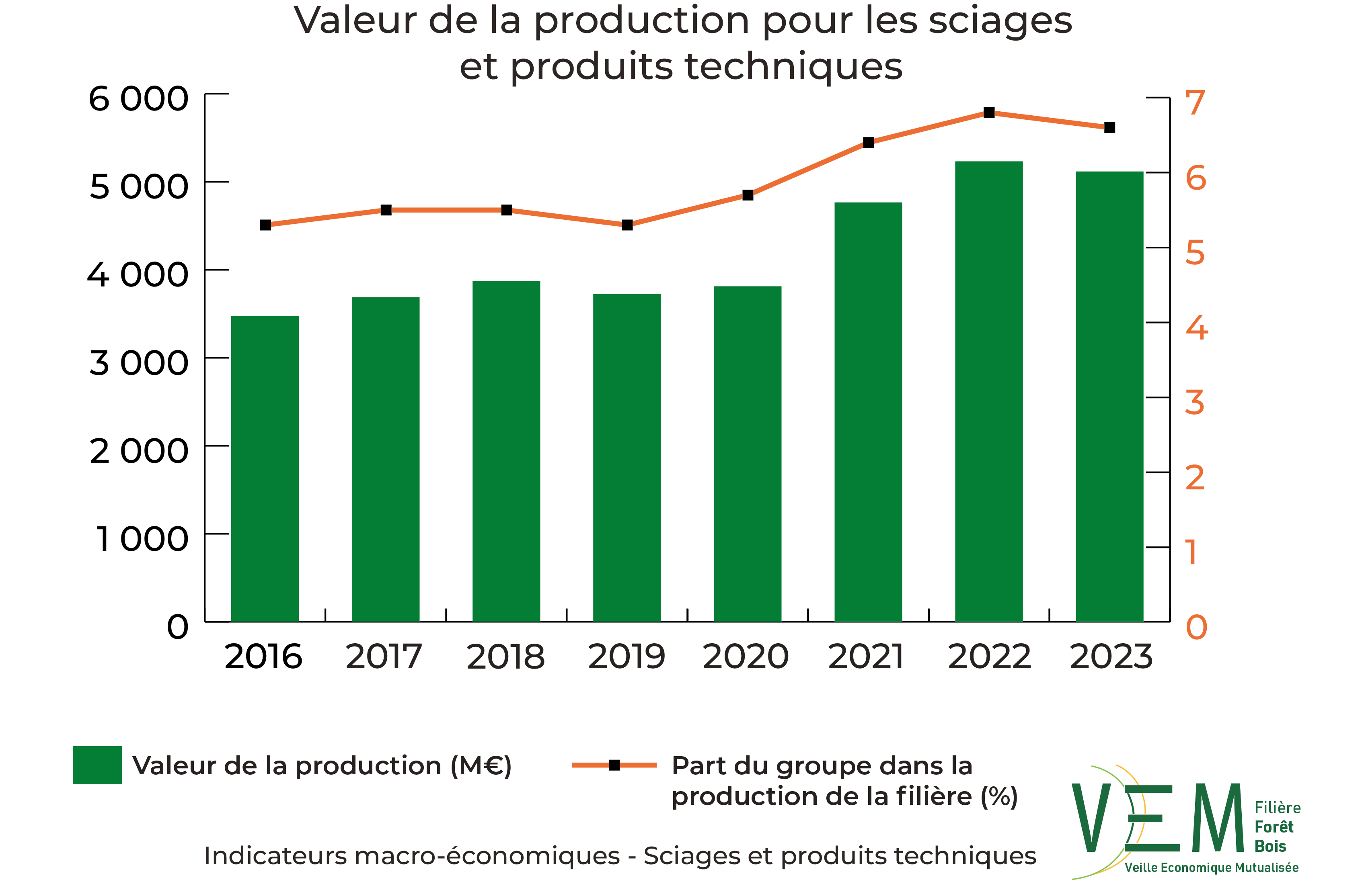 2025 IME production Meuros sciages et produits techniques