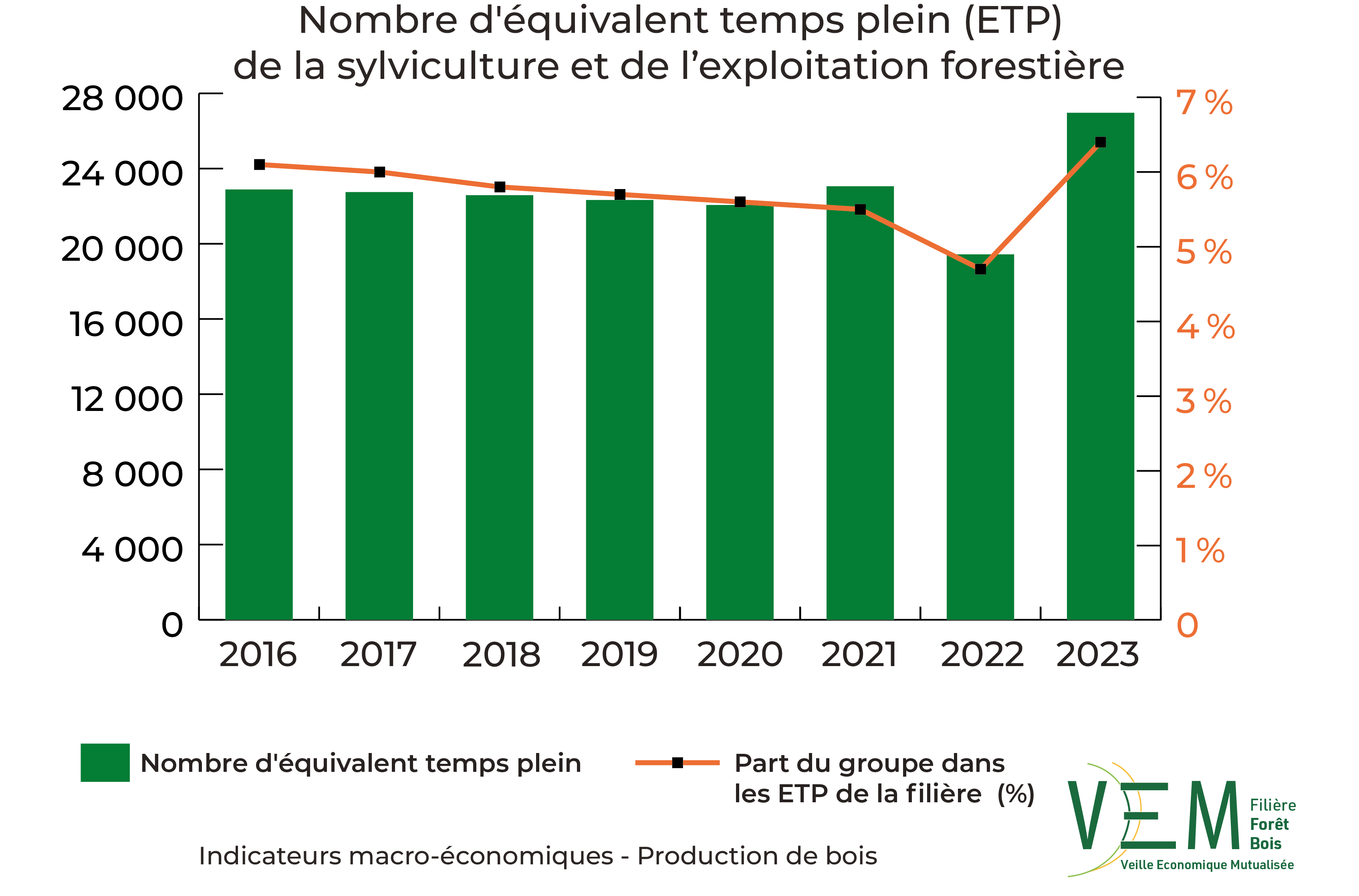2025 IME NbETP Sylviculture et exploitation forestiere