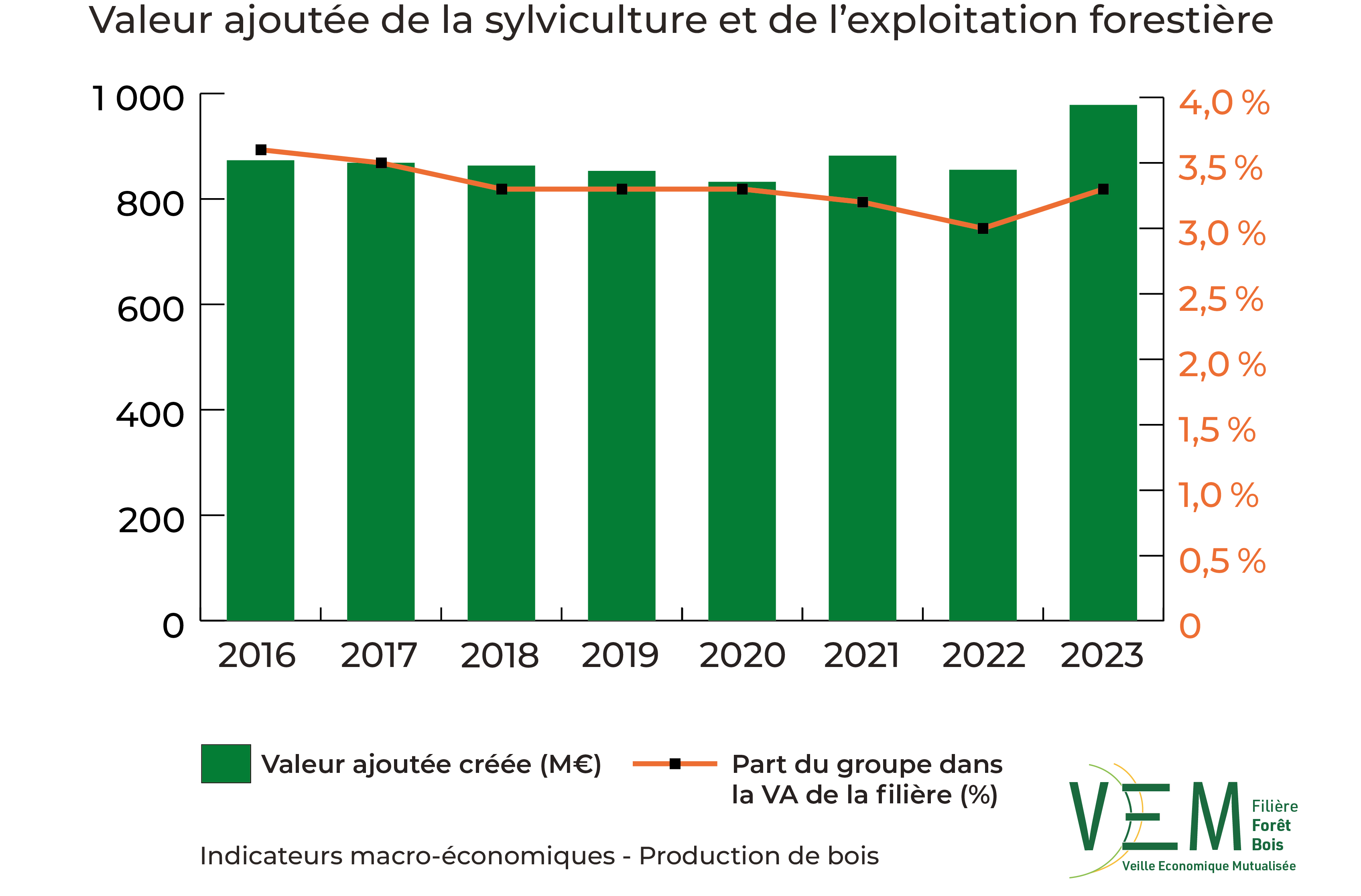 2025 IME VA Sylviculture et exploitation forestiere